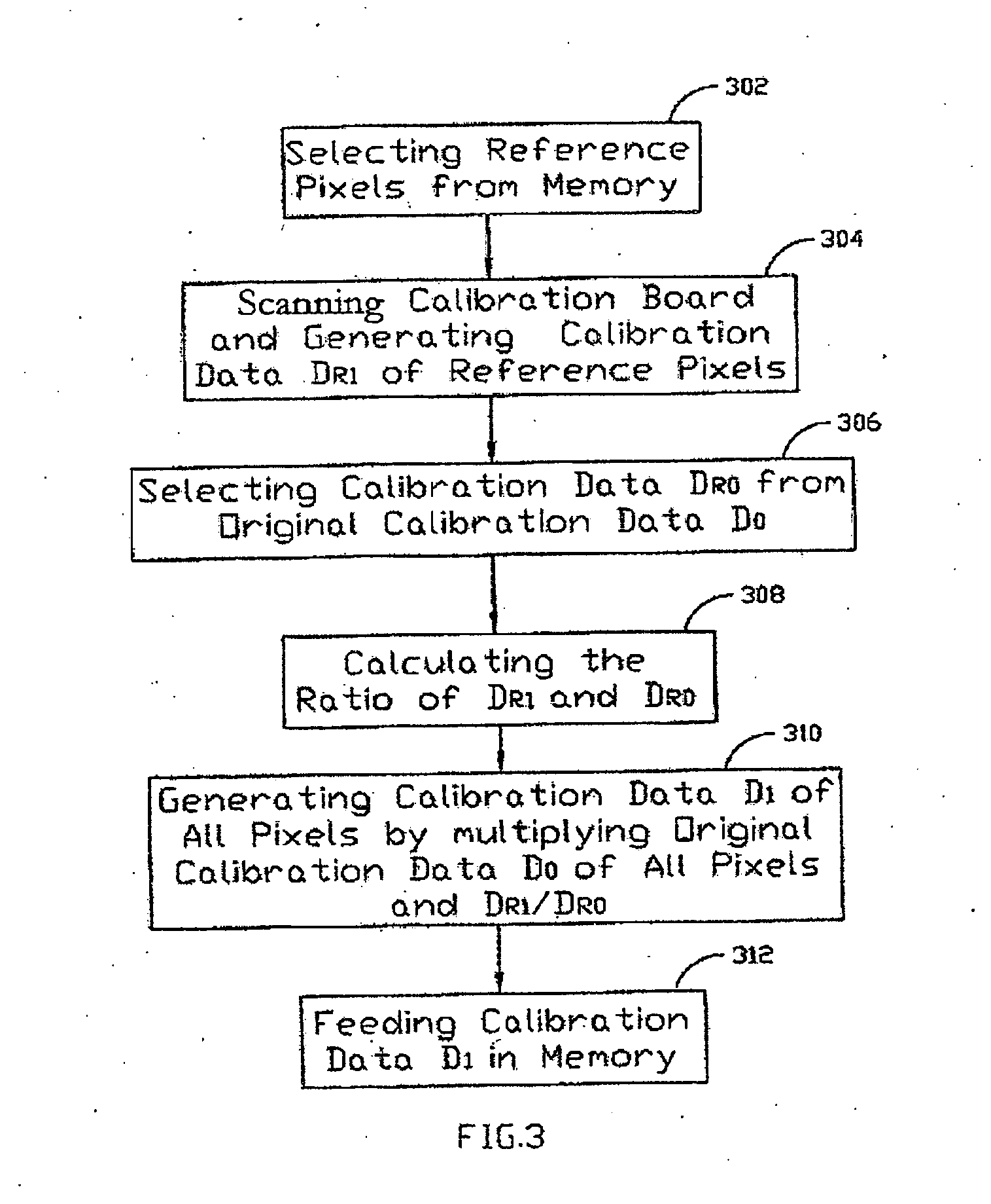 Method for generating calibration curve