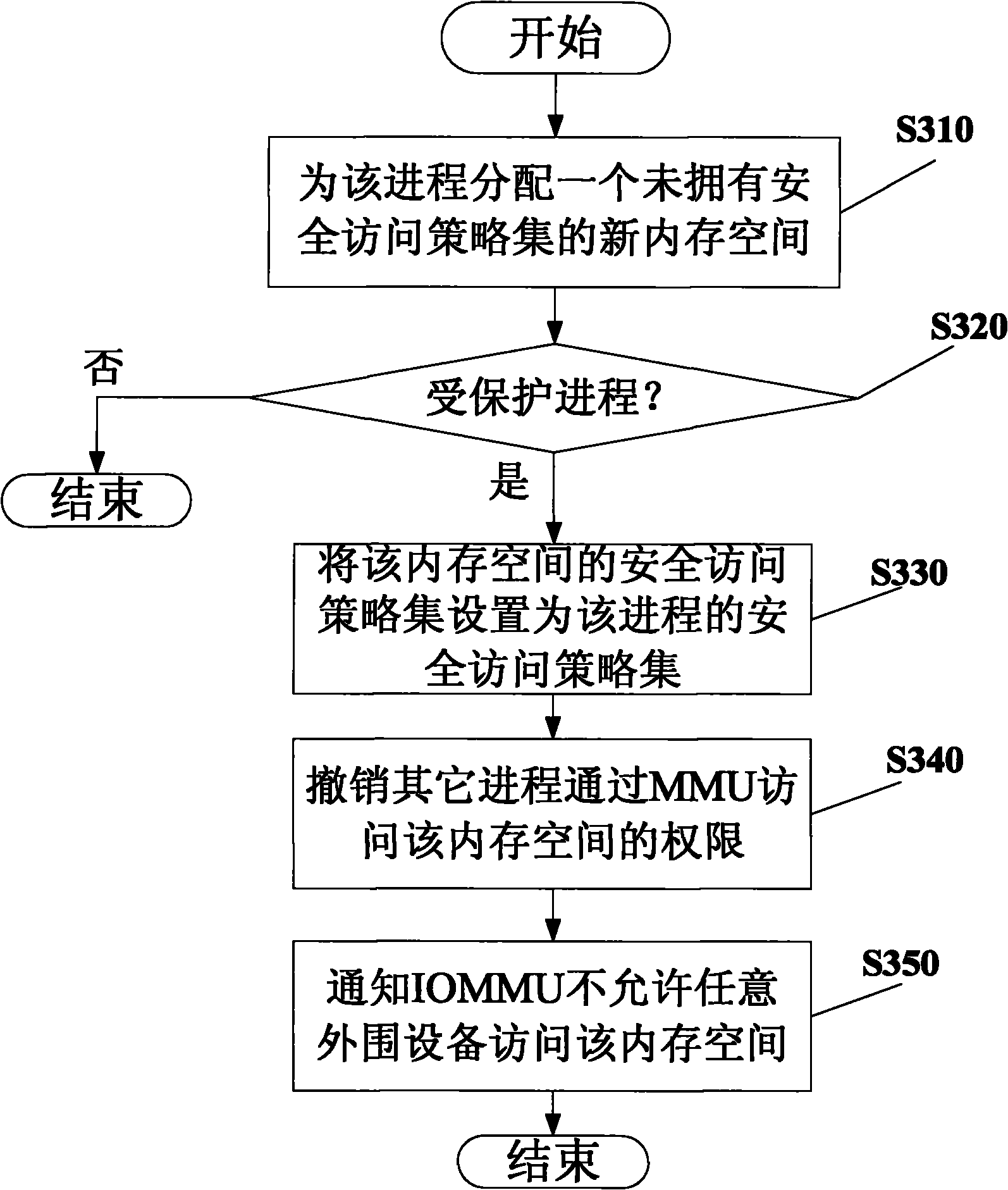 Method and system for isolating computing environment