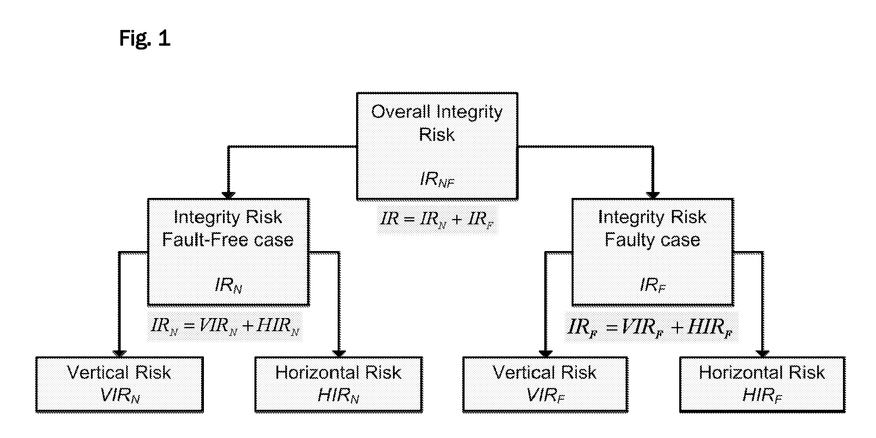 Method and apparatus for determining an integrity indicating parameter indicating the integrity of positioning information determined in a global positioning system