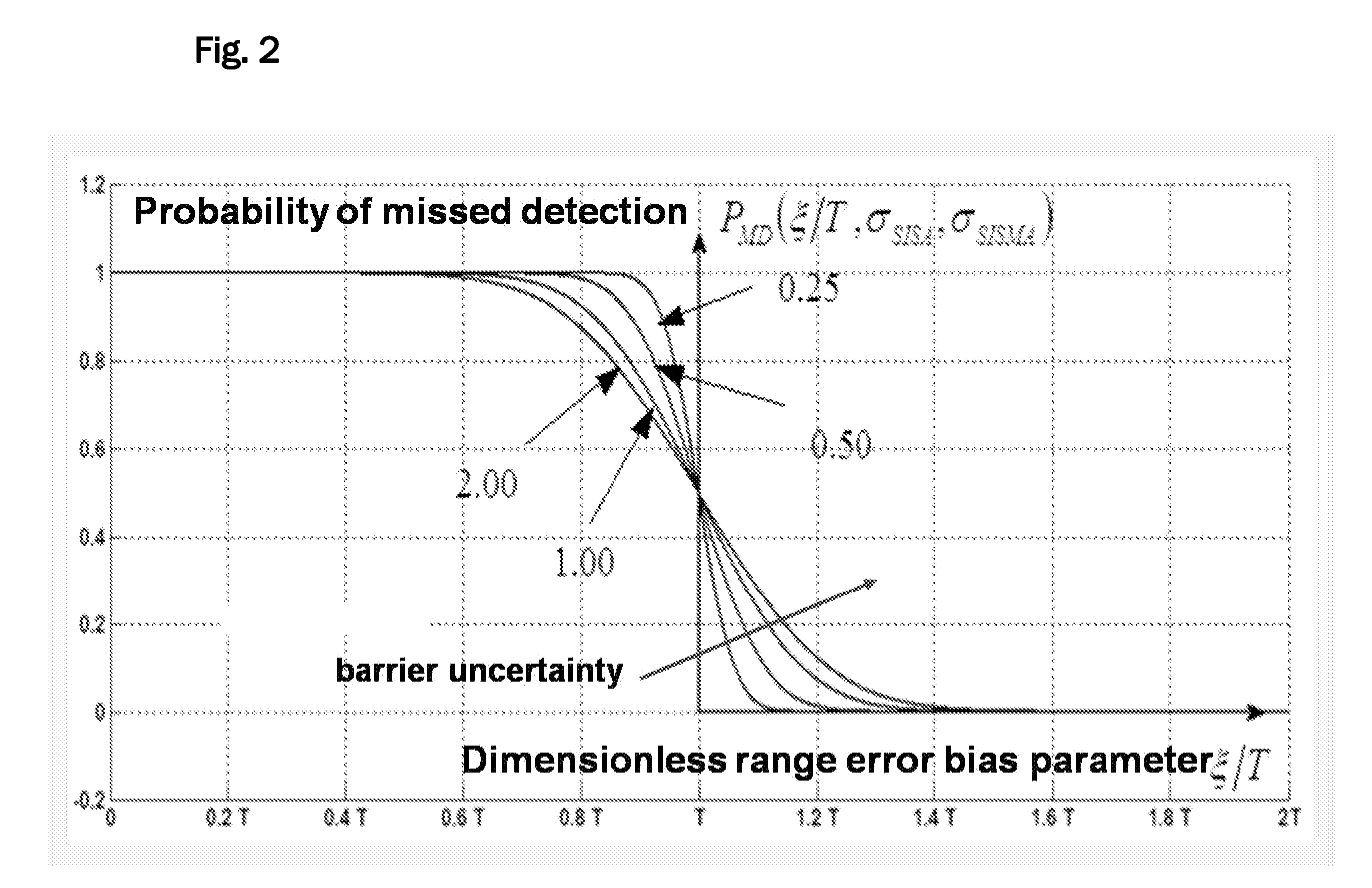 Method and apparatus for determining an integrity indicating parameter indicating the integrity of positioning information determined in a global positioning system