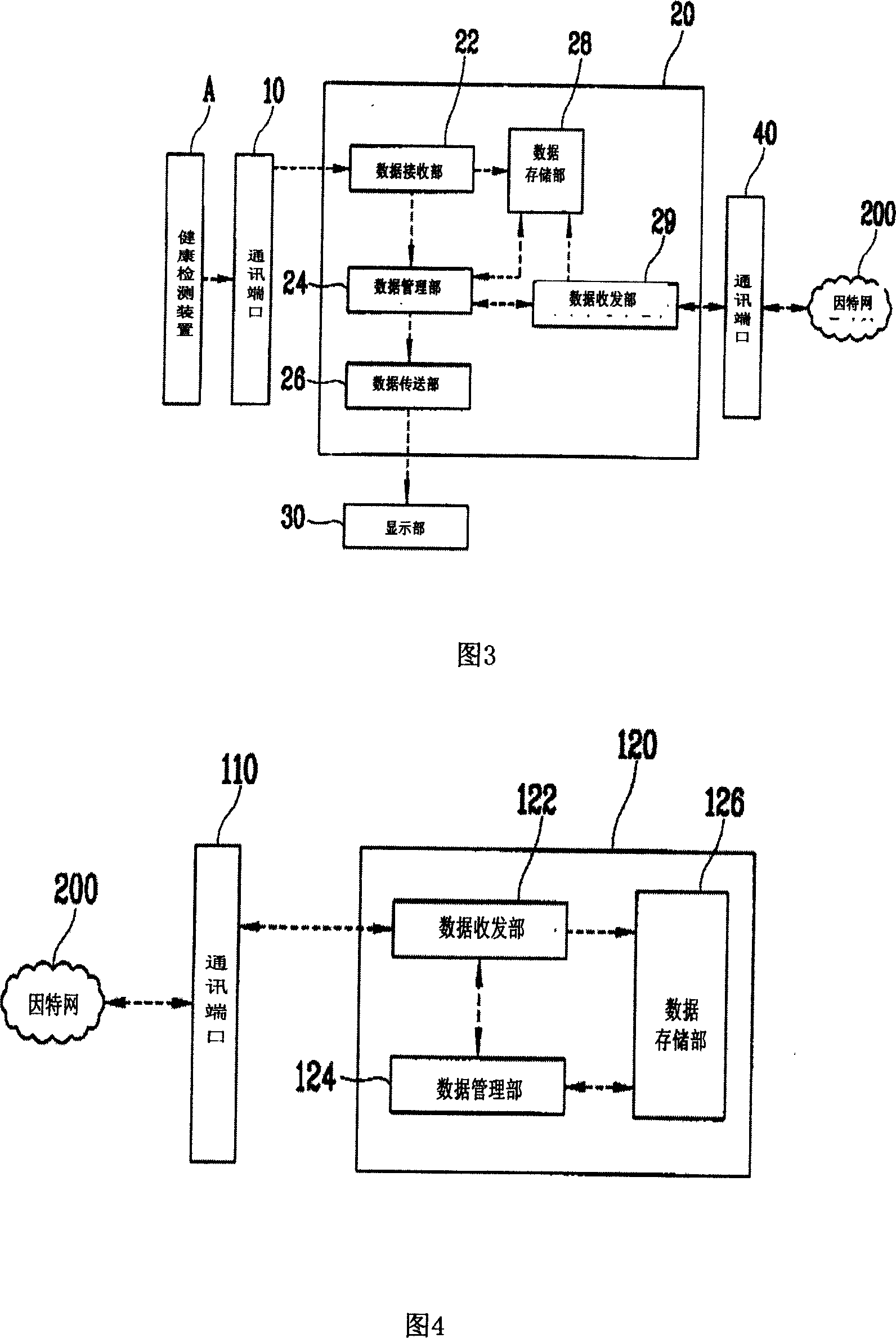 Refrigerator possessing remote health diagnosis system