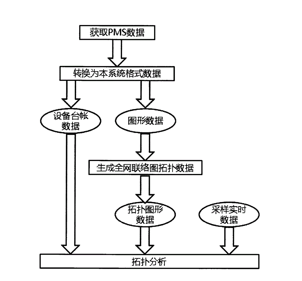 Integrated power grid optimization auxiliary decision analysis system