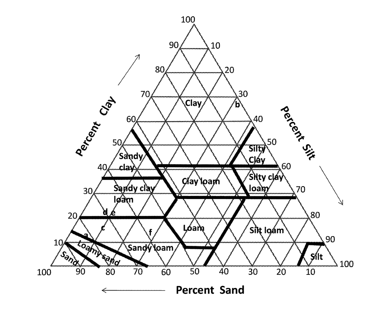 Coal-derived mineral matter as a soil amendment