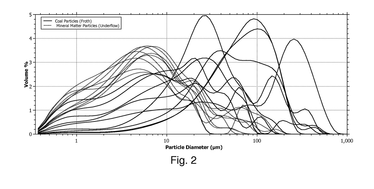 Coal-derived mineral matter as a soil amendment