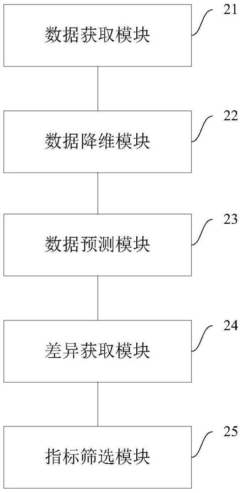 System and index optimization method and device