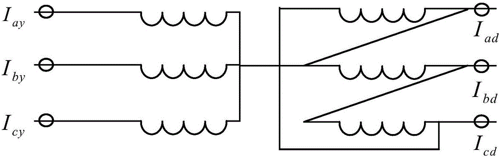 Transformer differential protection method and device