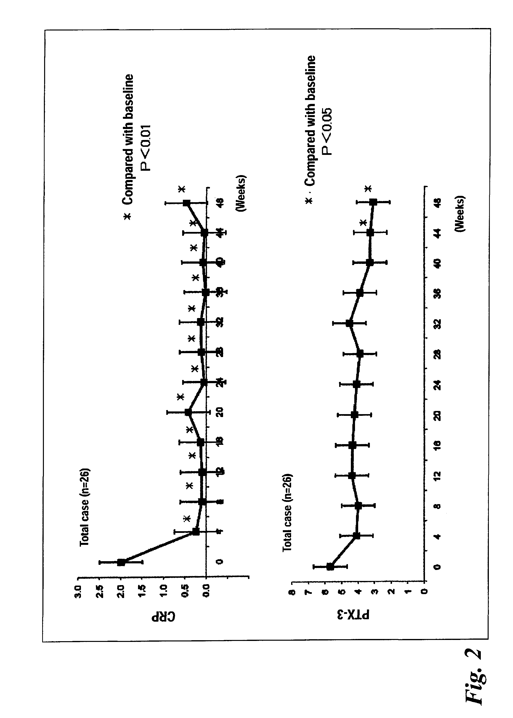 Method for assessing inflammatory condition
