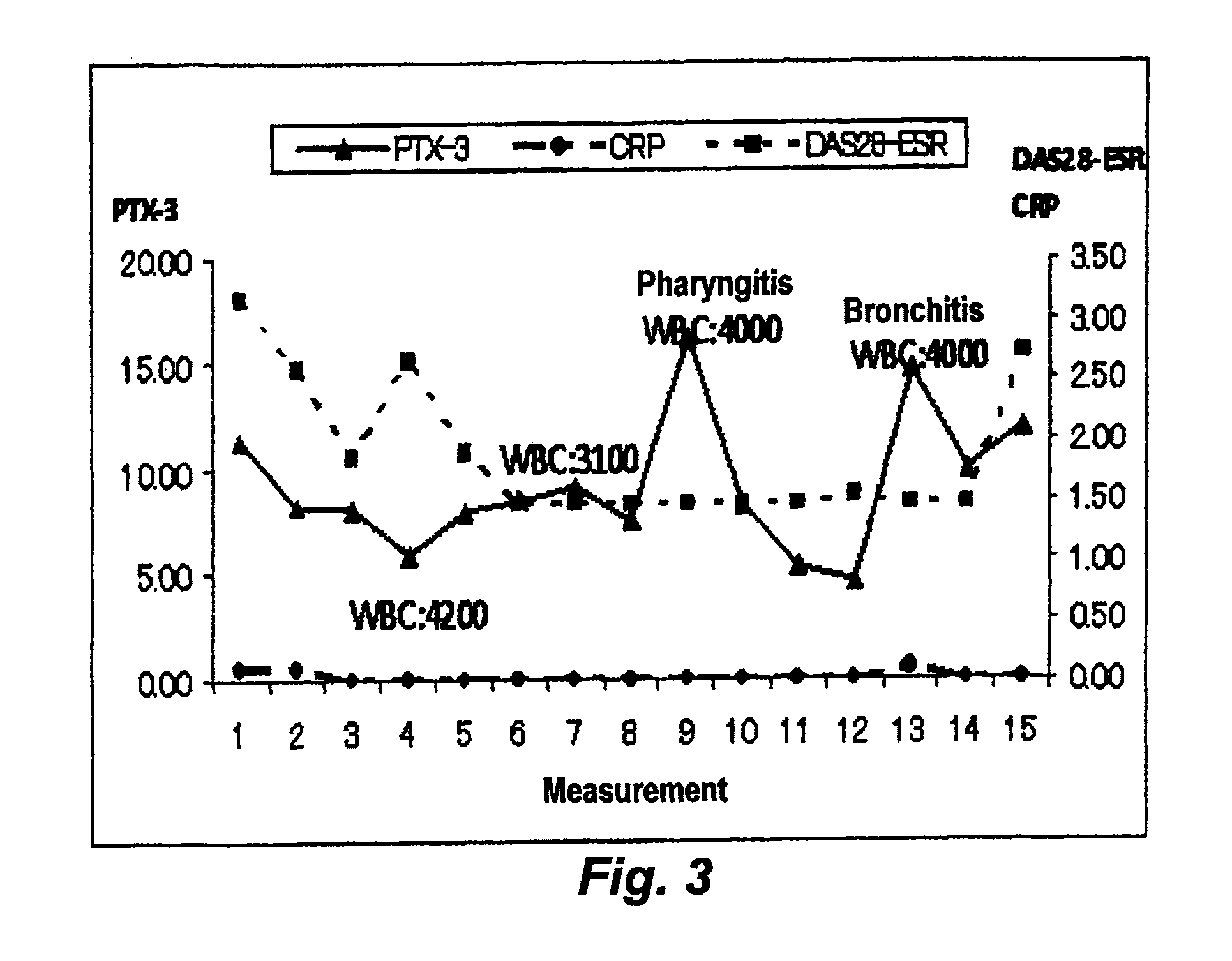Method for assessing inflammatory condition