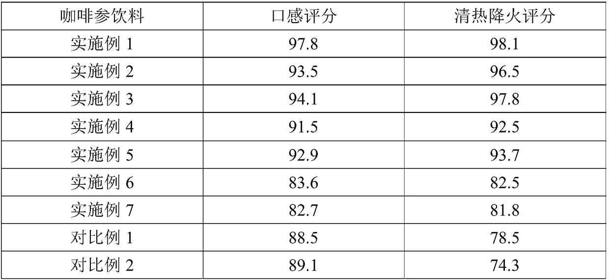 Beverage capable of tonifying qi, blood and deficiency and preparation method and application thereof