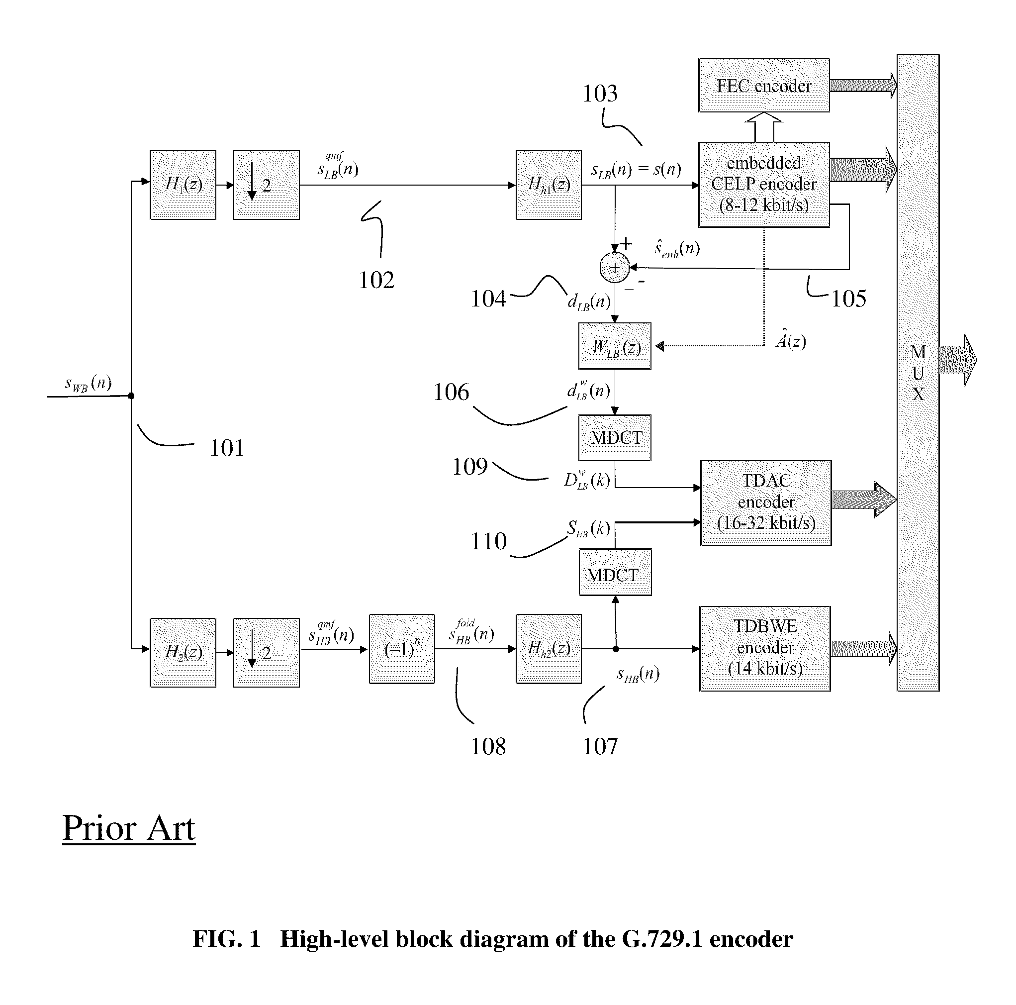 Spectral envelope coding of energy attack signal