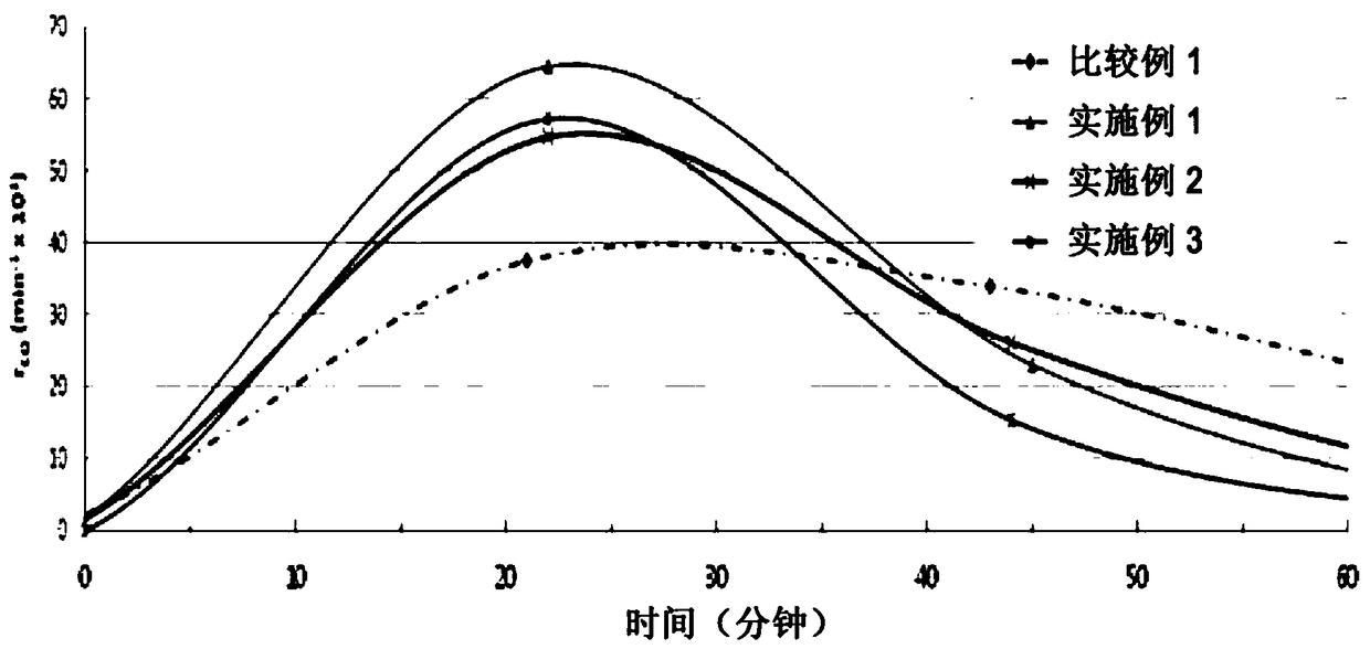 Natural mineral-based catalyst and gasification method using the same