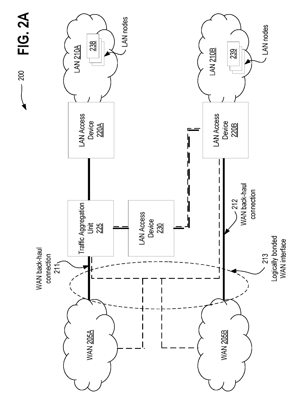 Systems and methods for traffic aggregation on multiple WAN backhauls and multiple distinct LAN networks