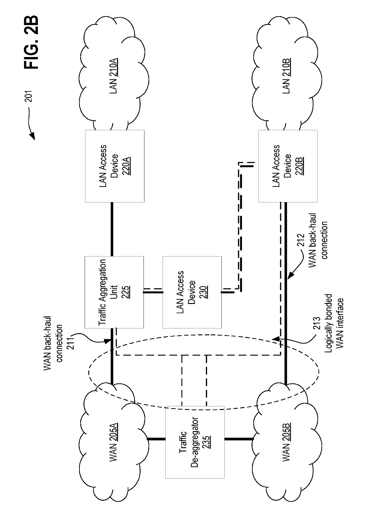 Systems and methods for traffic aggregation on multiple WAN backhauls and multiple distinct LAN networks