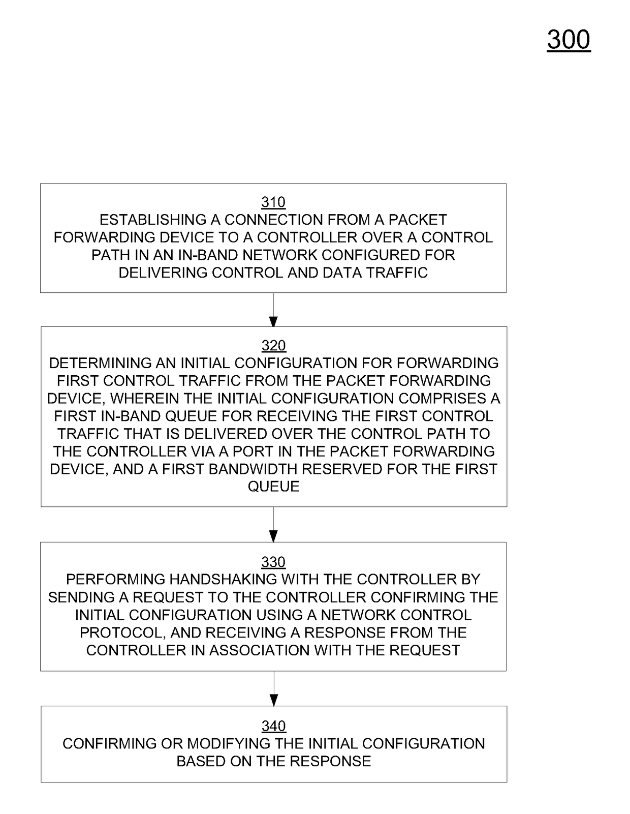 Method and system for providing QoS for in-band control traffic in an openflow network