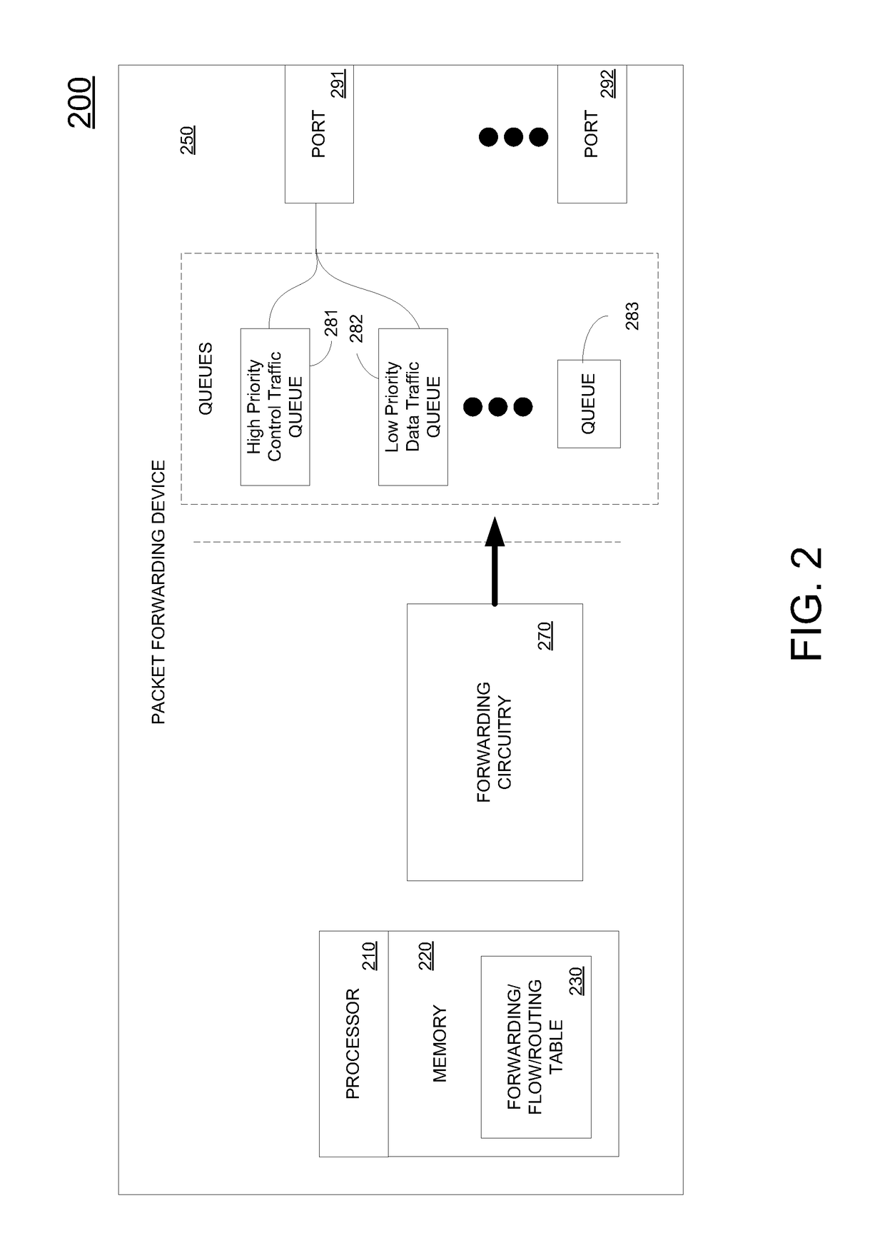 Method and system for providing QoS for in-band control traffic in an openflow network