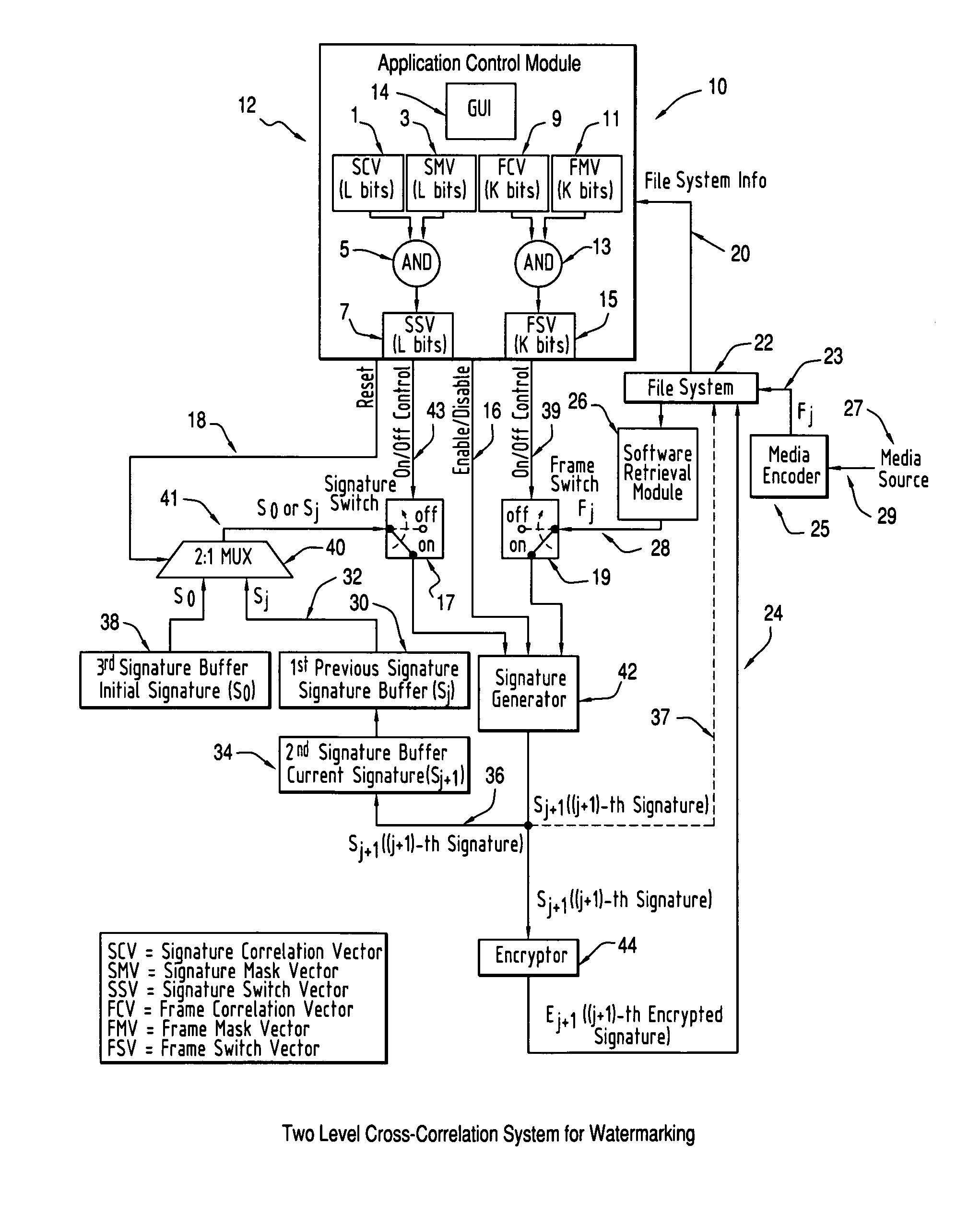 Two level cross-correlation based system for watermarking continuous digital media