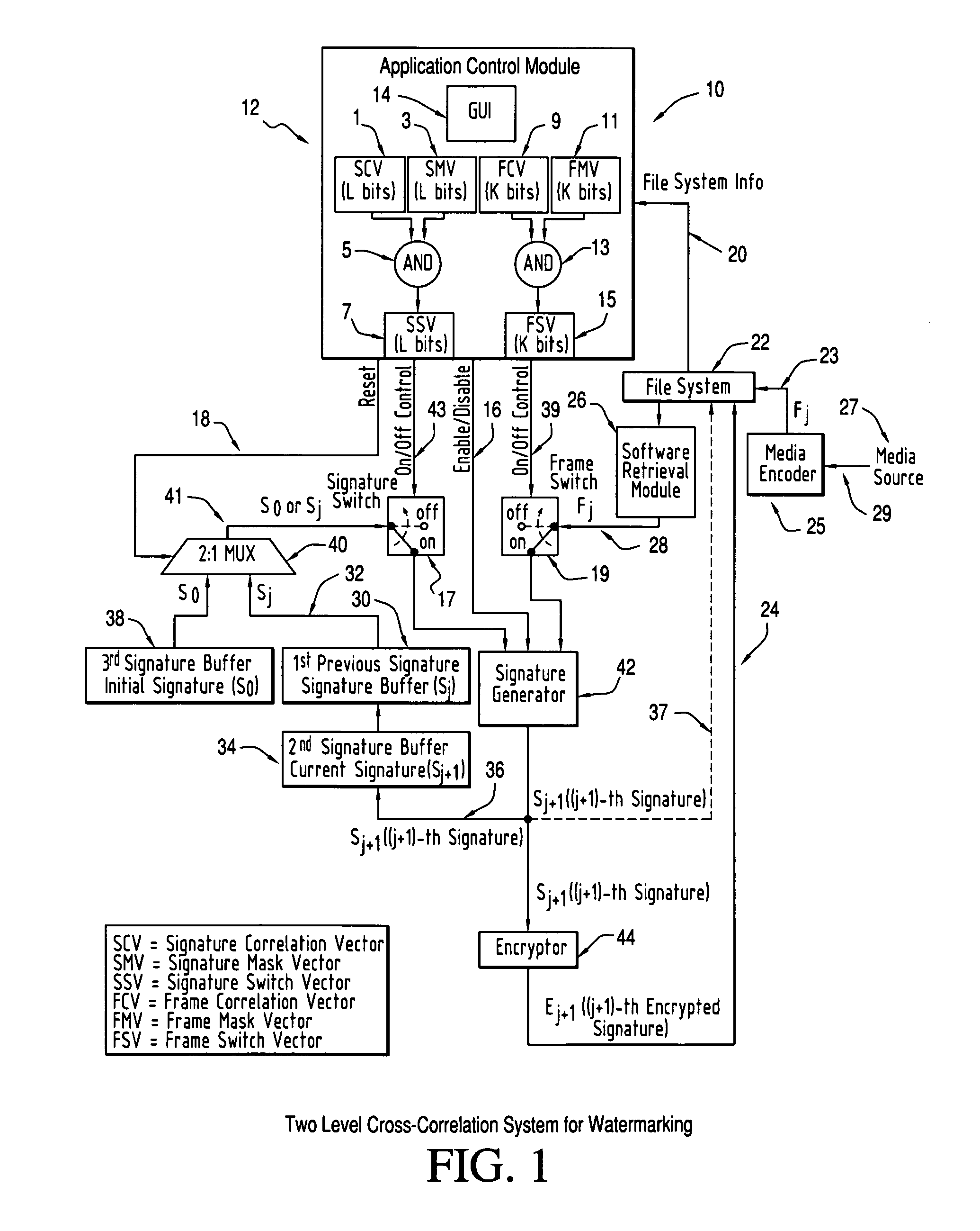 Two level cross-correlation based system for watermarking continuous digital media