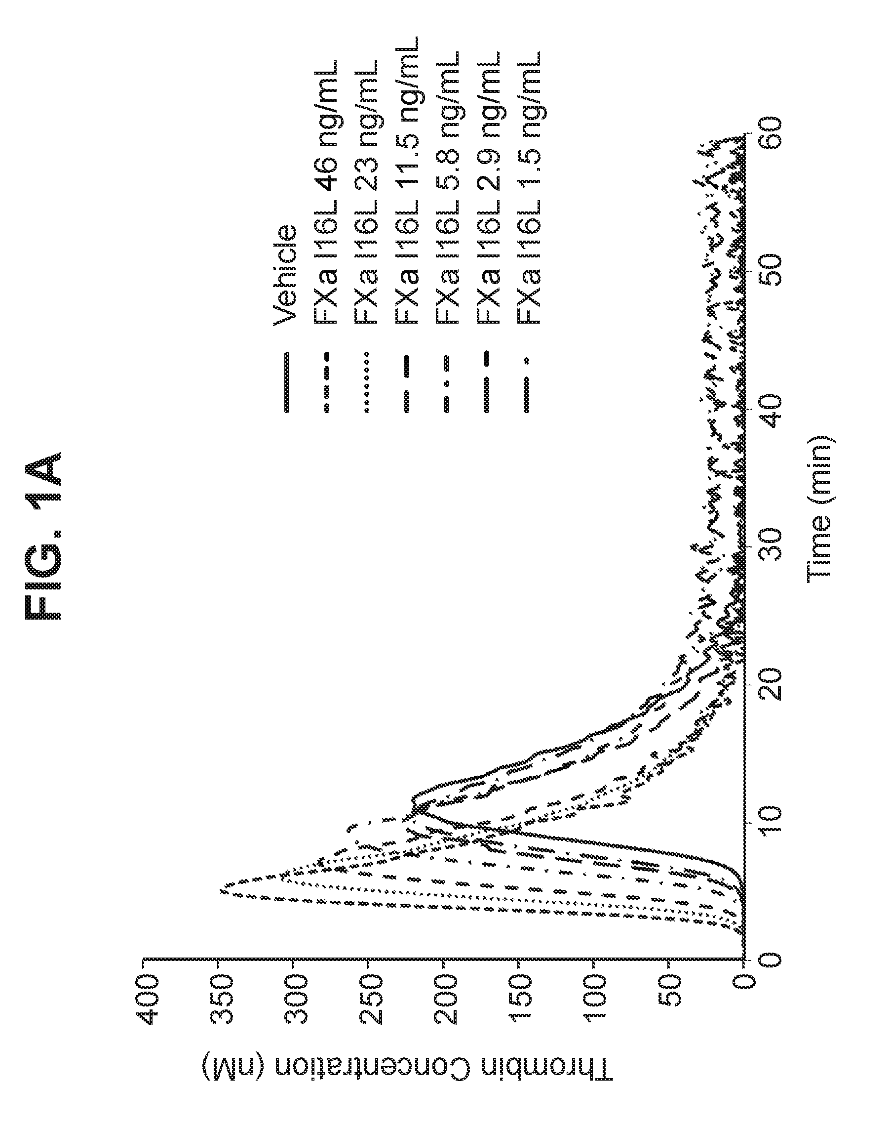 Compositions and methods for treating intracerebral hemorrhage