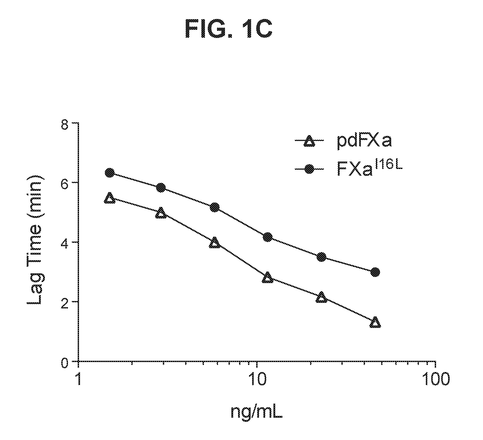 Compositions and methods for treating intracerebral hemorrhage
