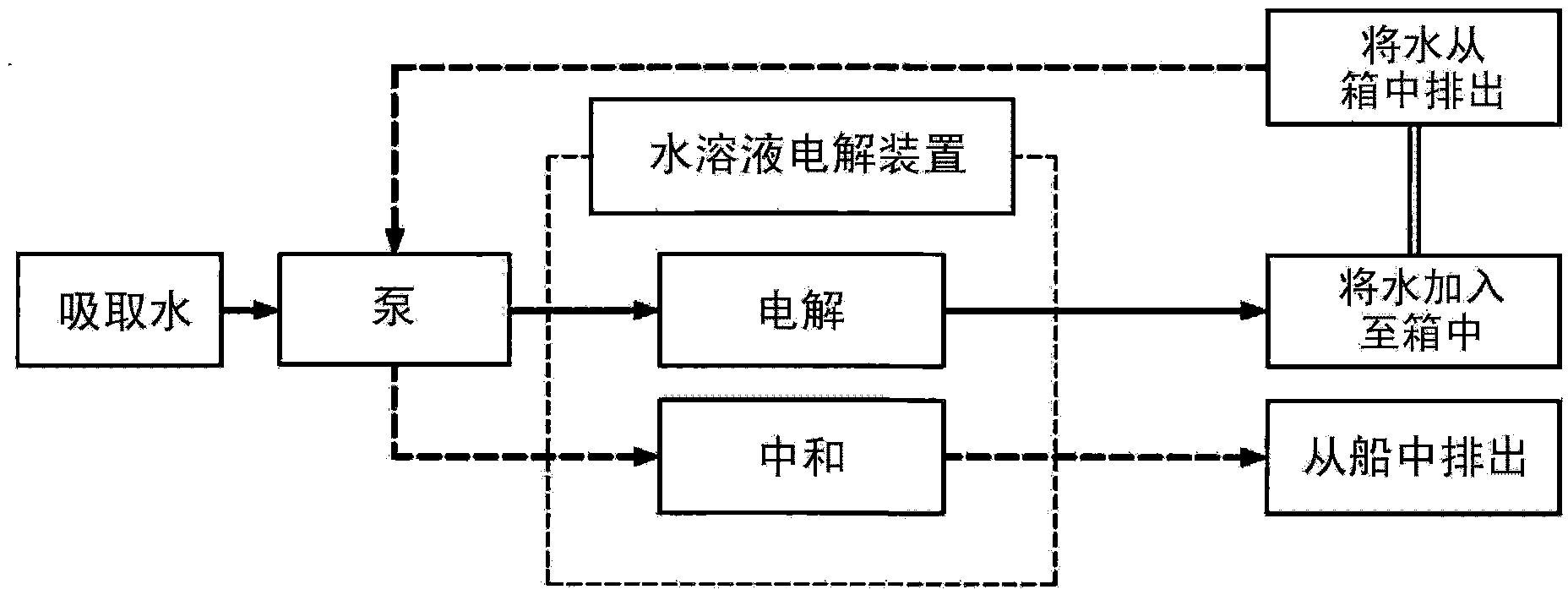 Carbon-based material, electrode catalyst, oxygen reduction electrode catalyst, gas diffusion electrode, aqueous solution electrolytic device, and production method for carbon-based material