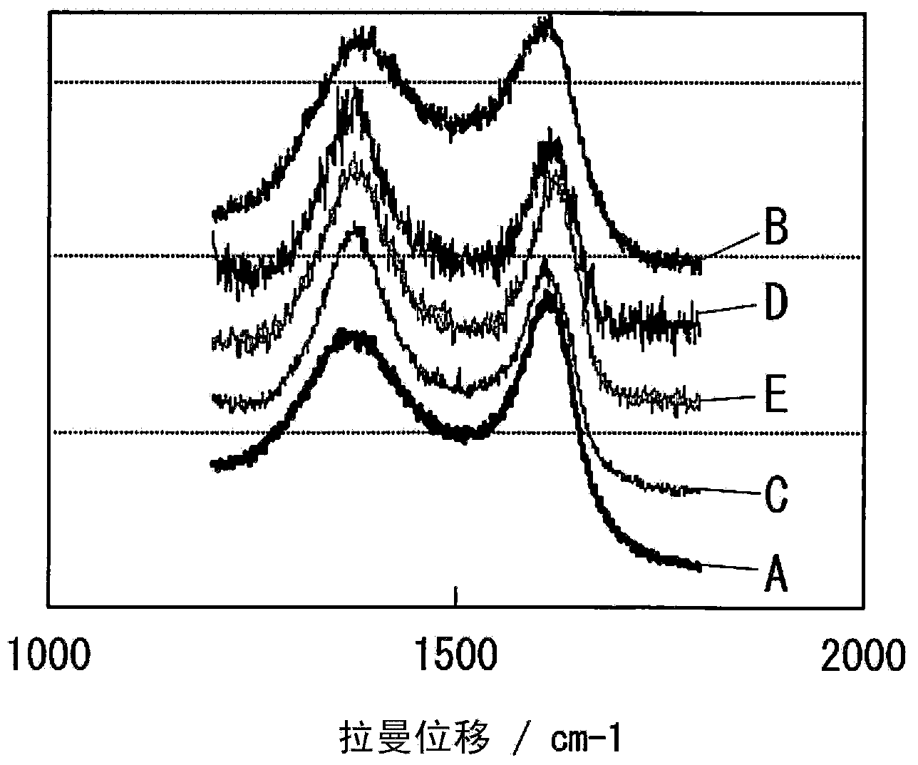 Carbon-based material, electrode catalyst, oxygen reduction electrode catalyst, gas diffusion electrode, aqueous solution electrolytic device, and production method for carbon-based material