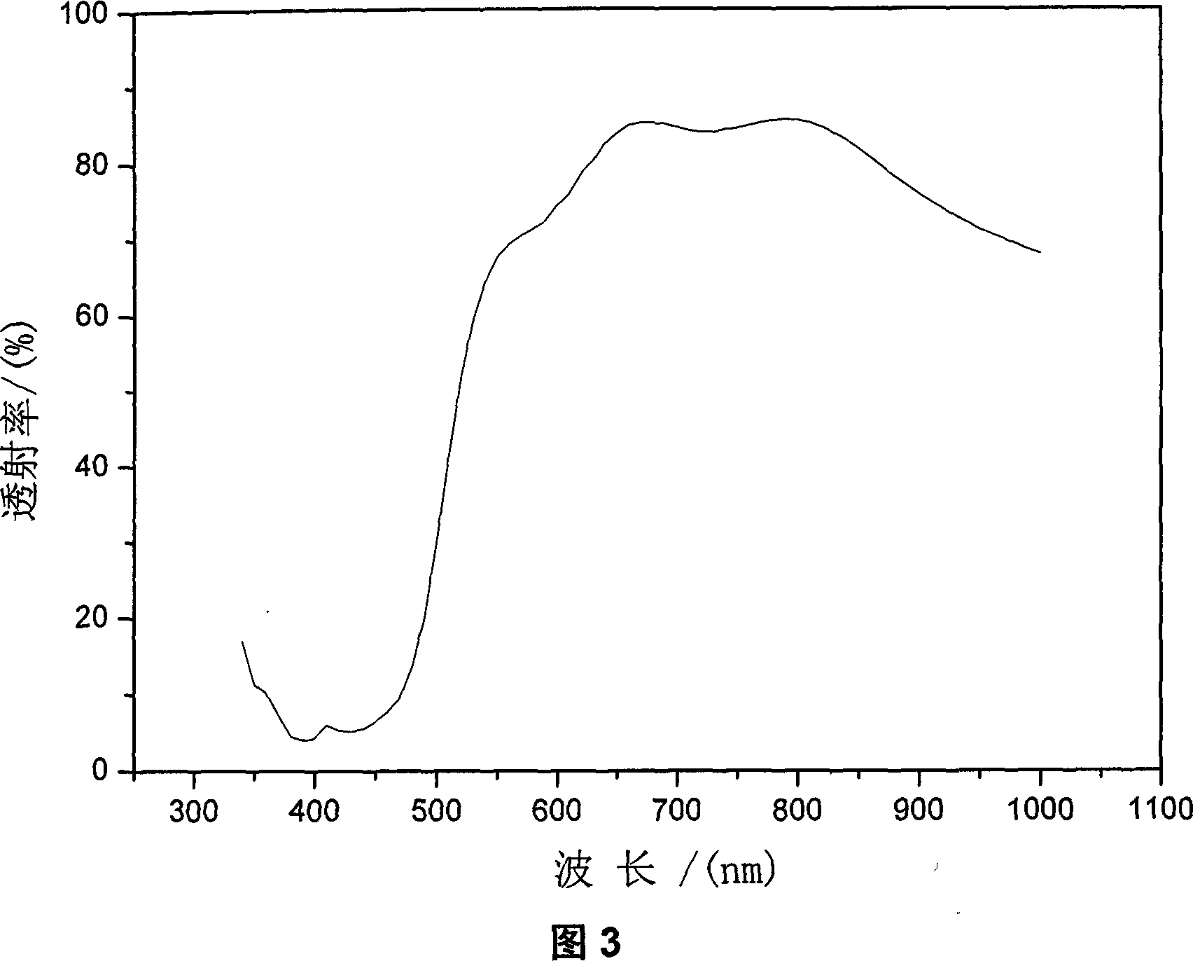 Production and producer for cadmium sulfide