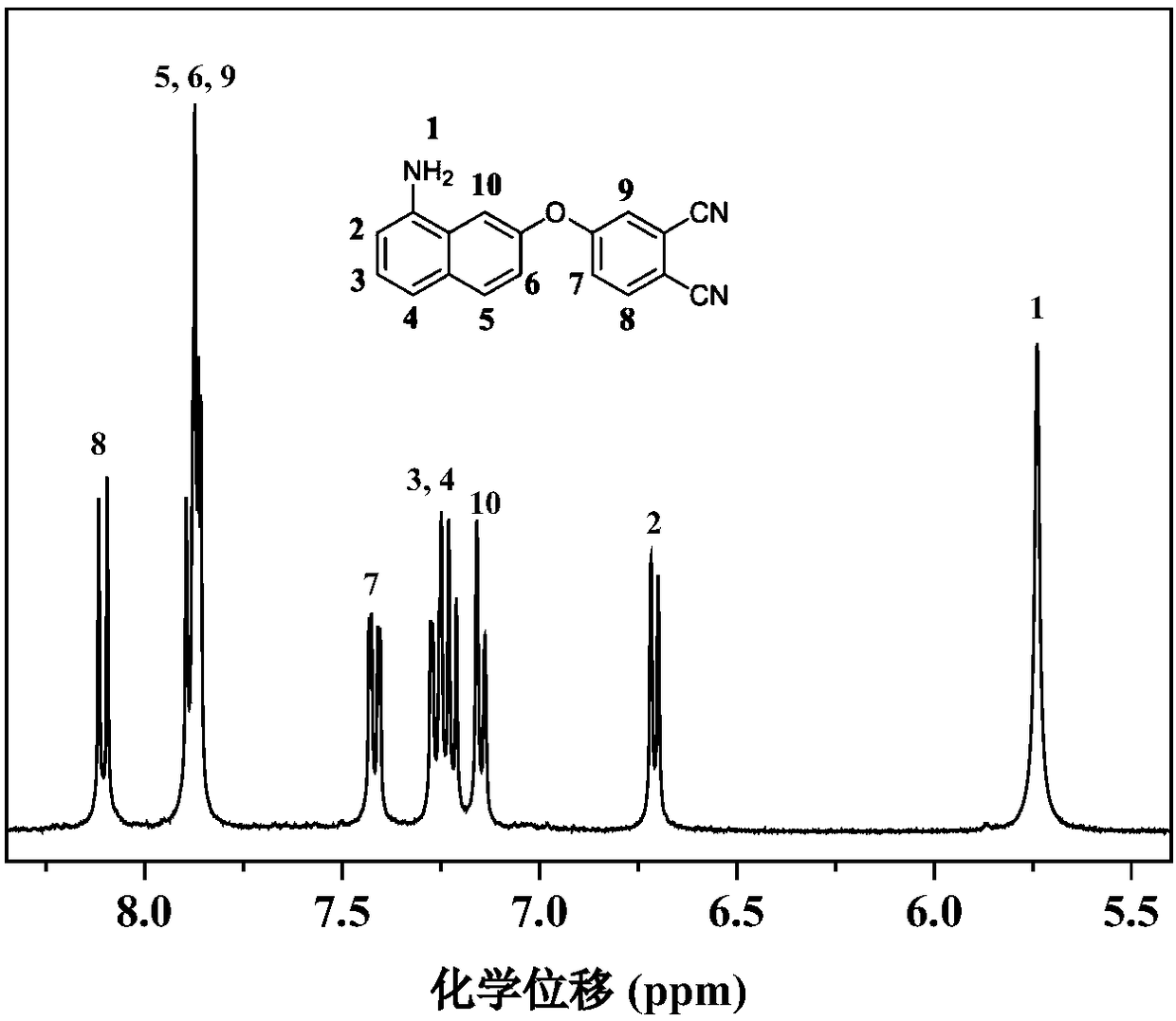 Method for preparing naphthyl autocatalytic poly-cyanophenyl resin