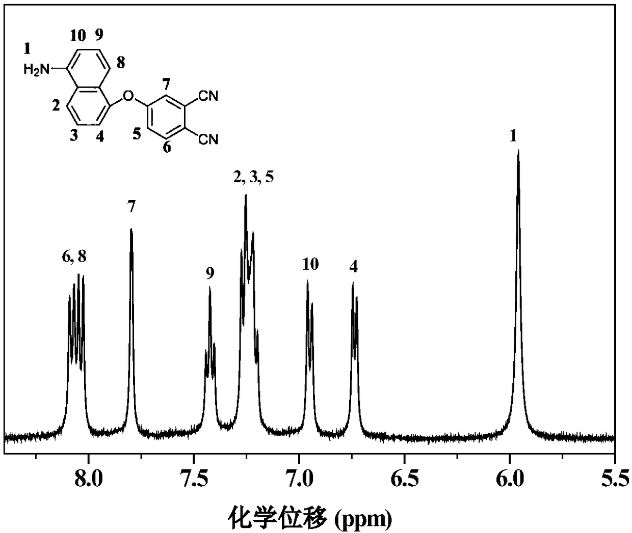 Method for preparing naphthyl autocatalytic poly-cyanophenyl resin