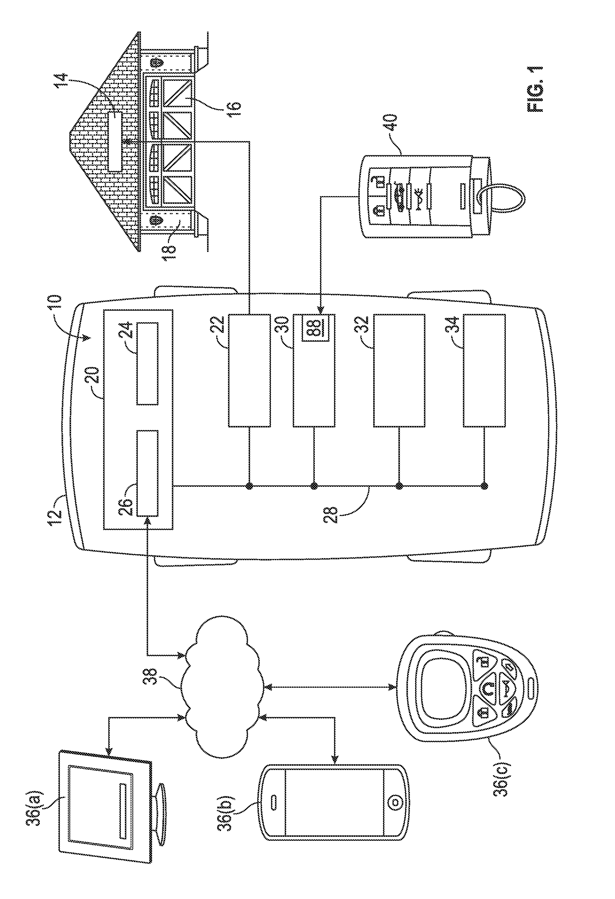 Methods, program products, and systems relating to vehicular garage door control systems