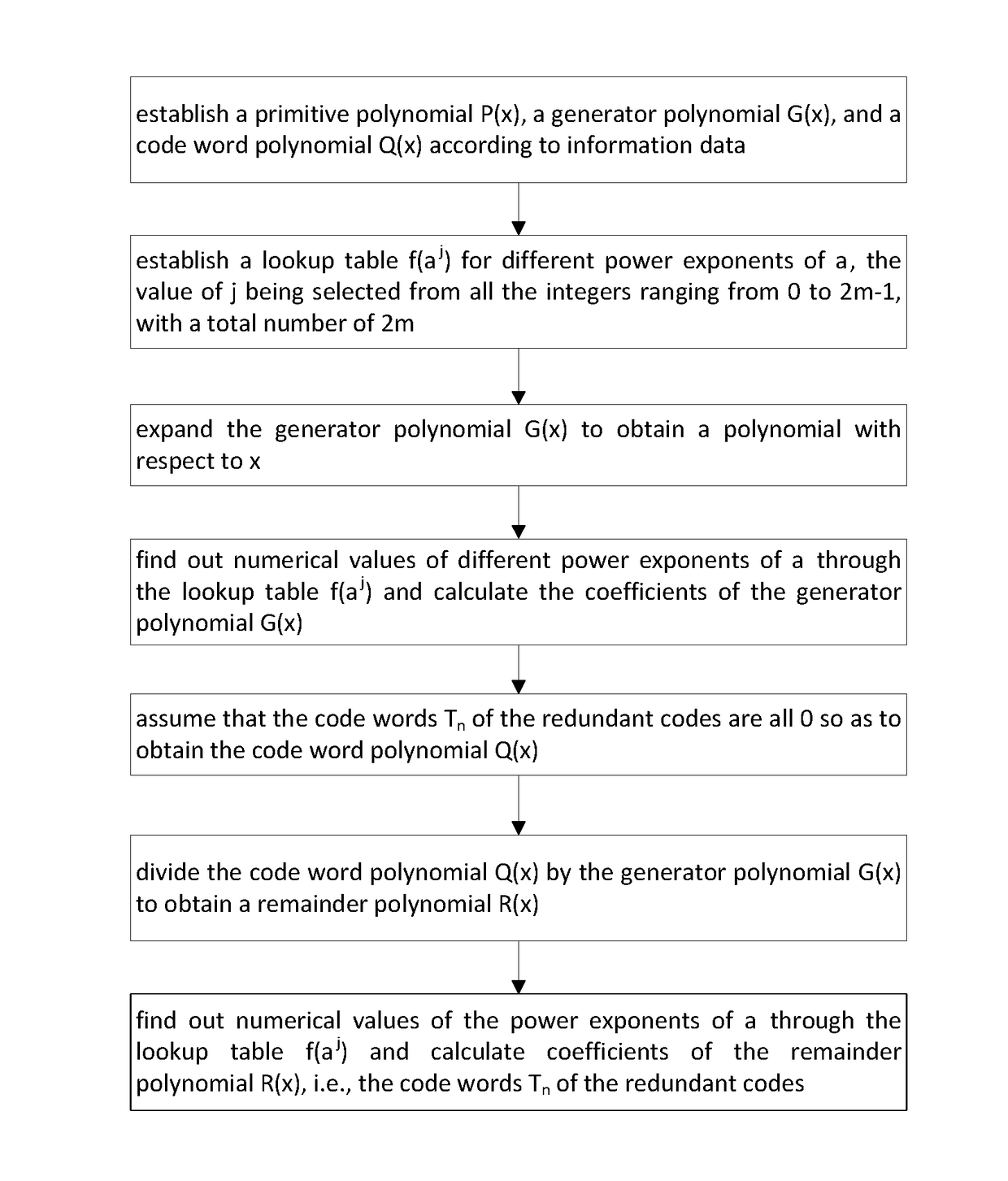 Rs error correction decoding method