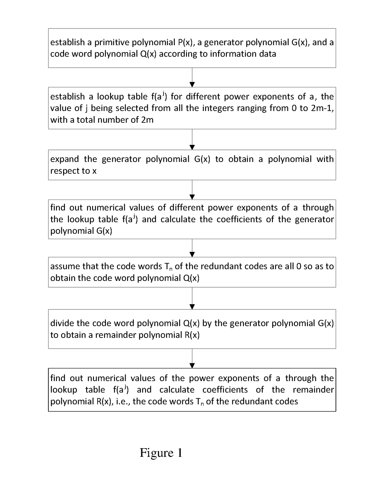 Rs error correction decoding method