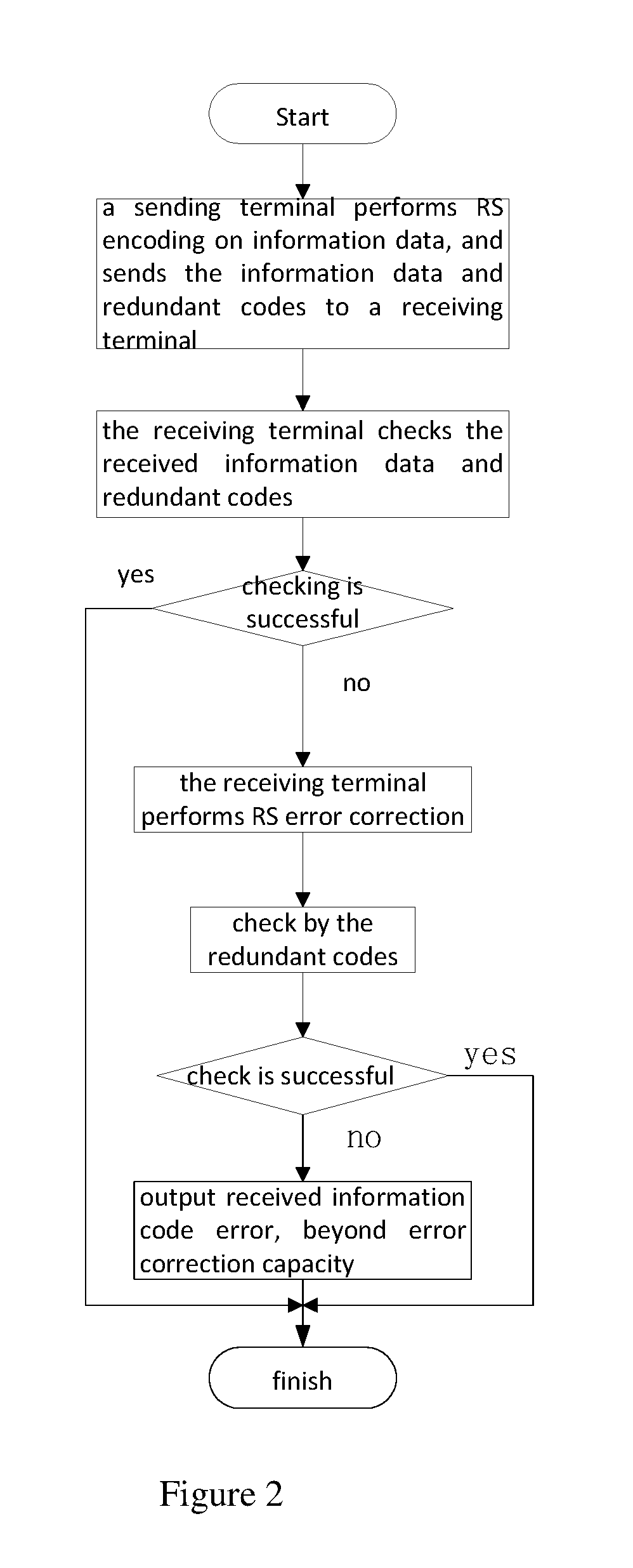 Rs error correction decoding method