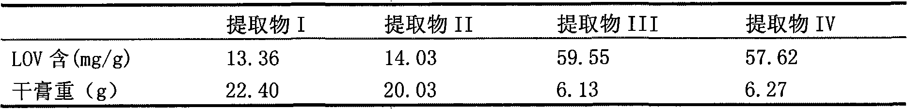 Rice fermented with red yeast extract, preparation method and quality detection method thereof