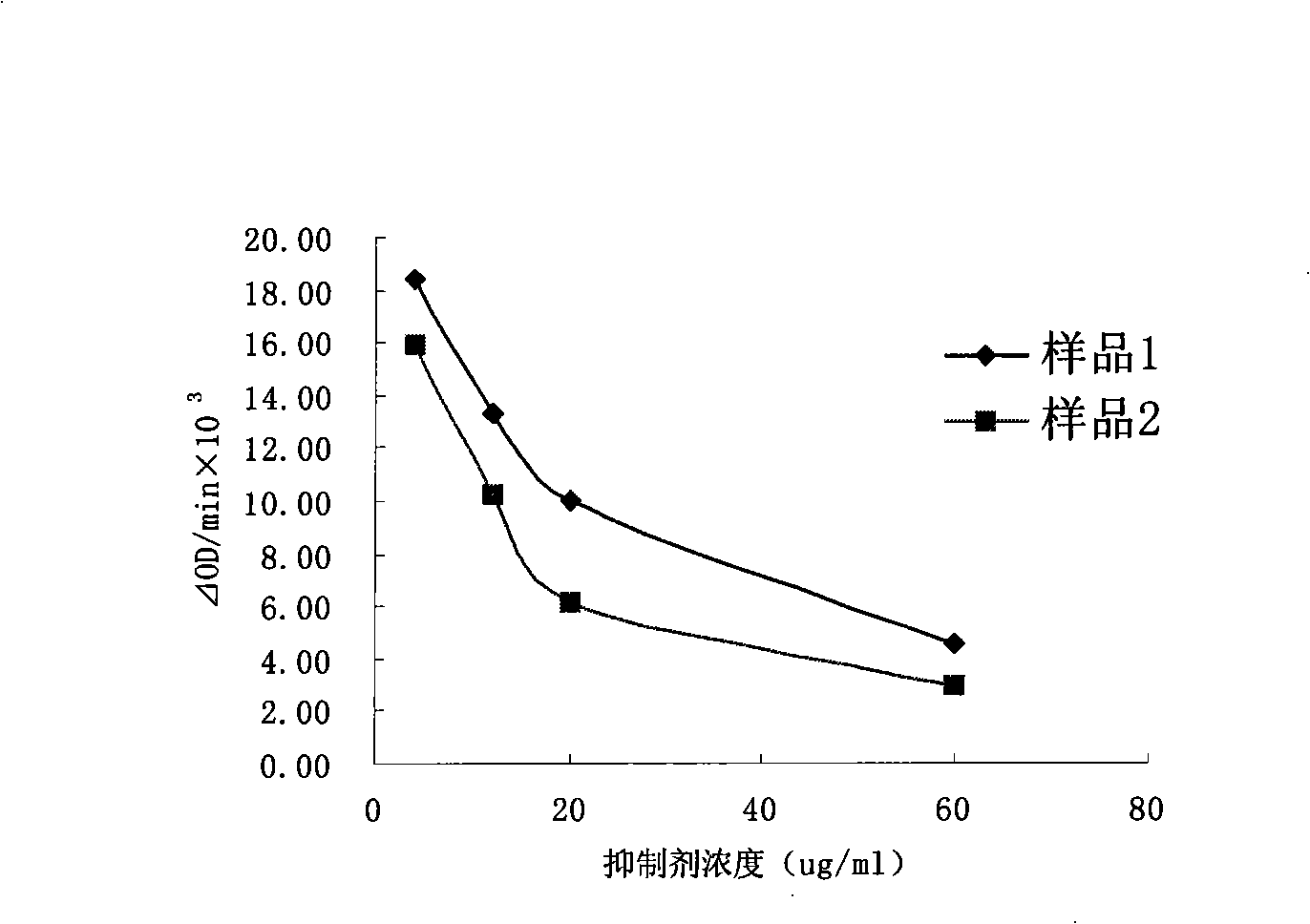 Rice fermented with red yeast extract, preparation method and quality detection method thereof