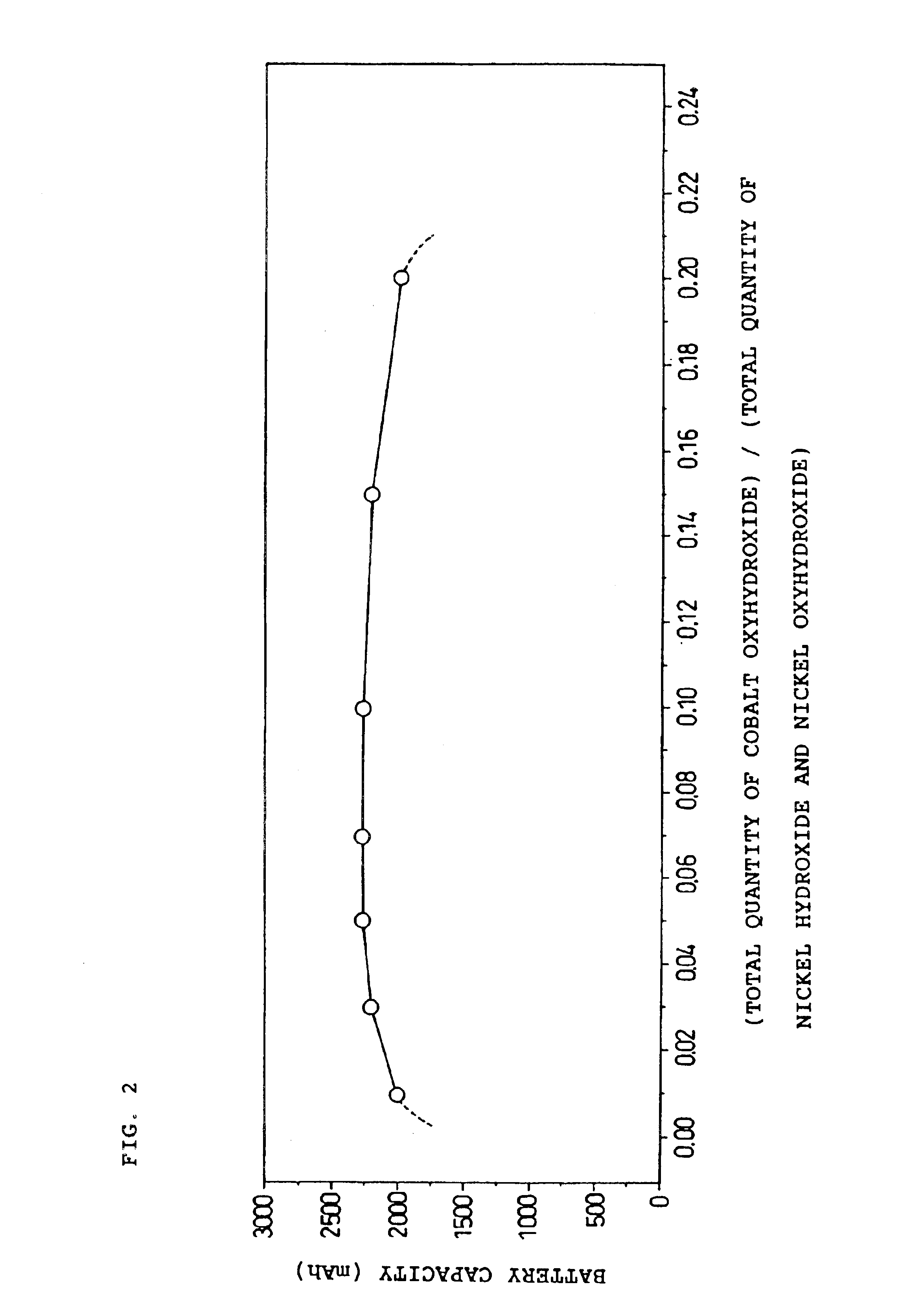Paste type positive electrode for alkaline storage battery, and nickel-metal hydride storage battery