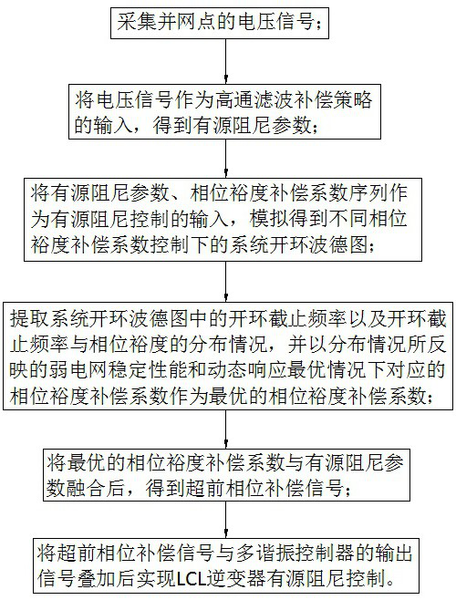 Active damping control method and system for a weak grid lcl inverter