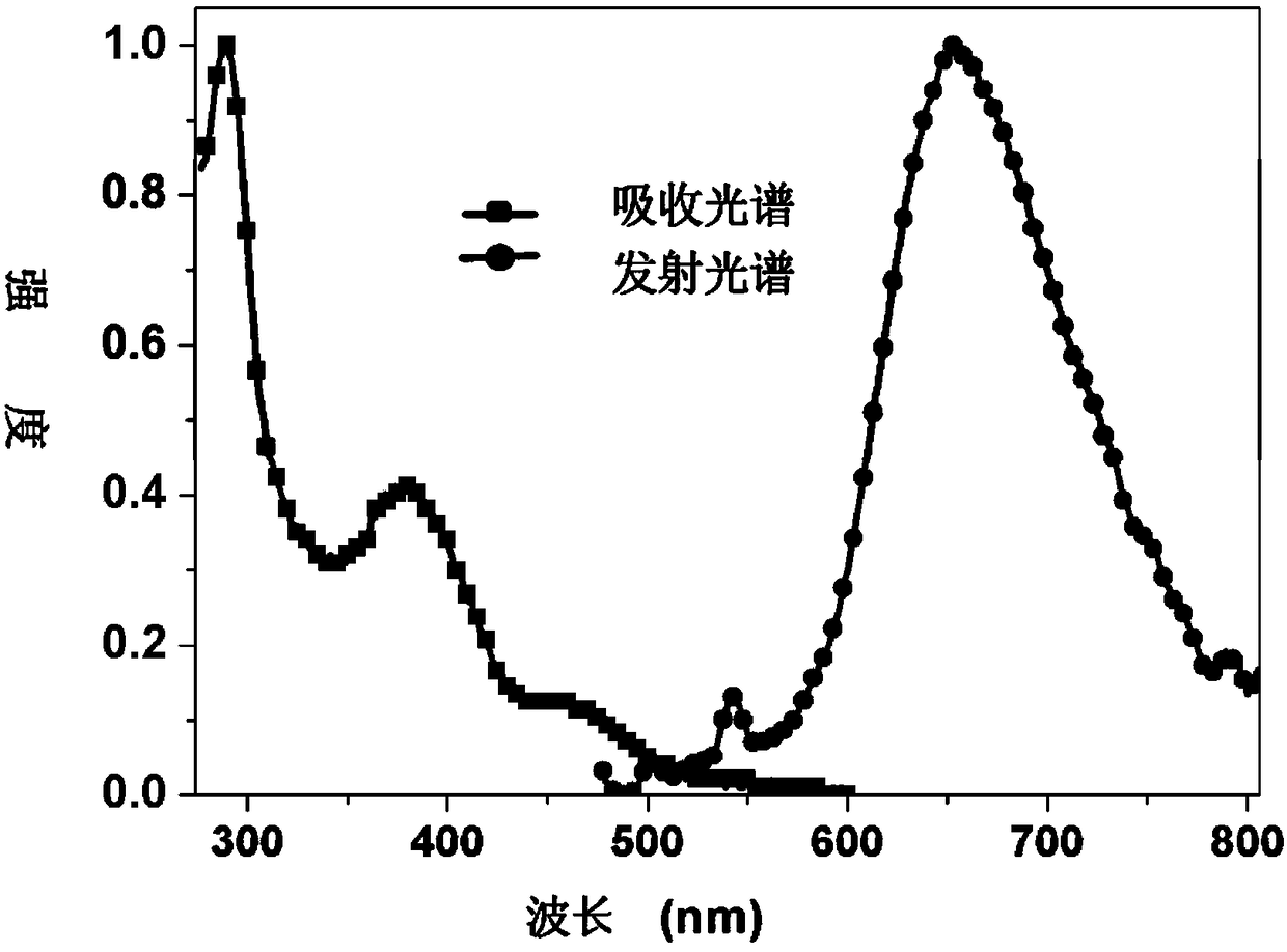 Ruthenium complex with aggregation-induced phosphorescence enhancement properties, its preparation method and application