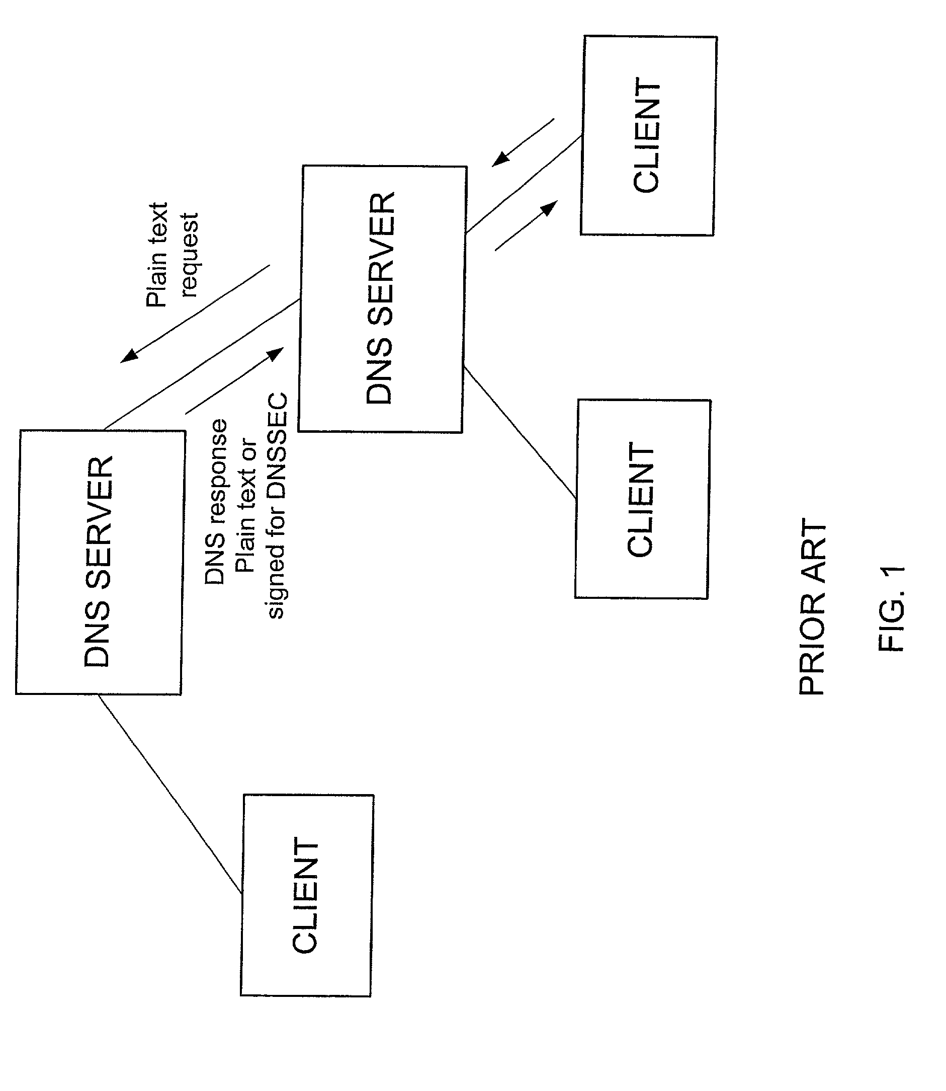 DNS server access control system and method