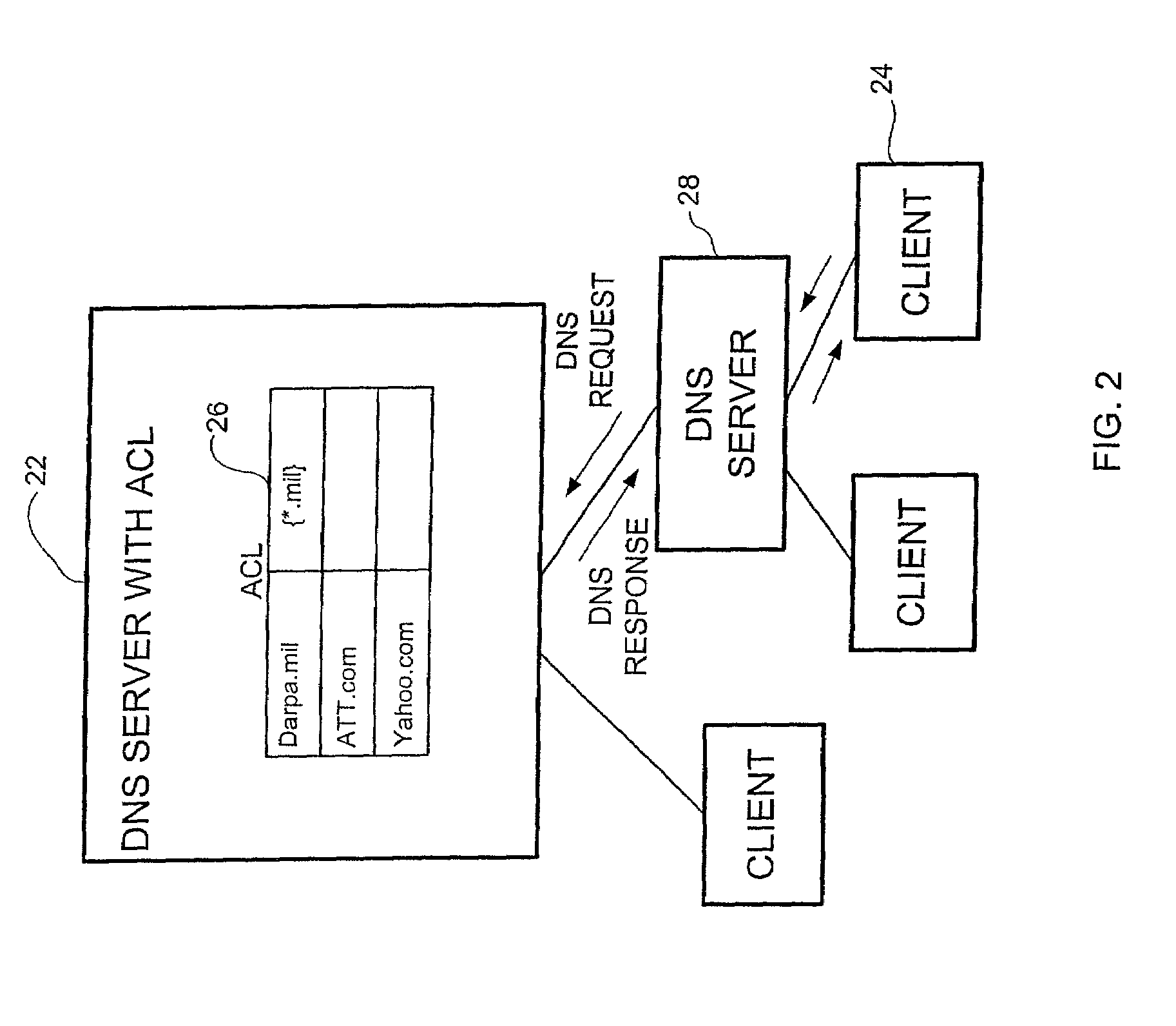 DNS server access control system and method