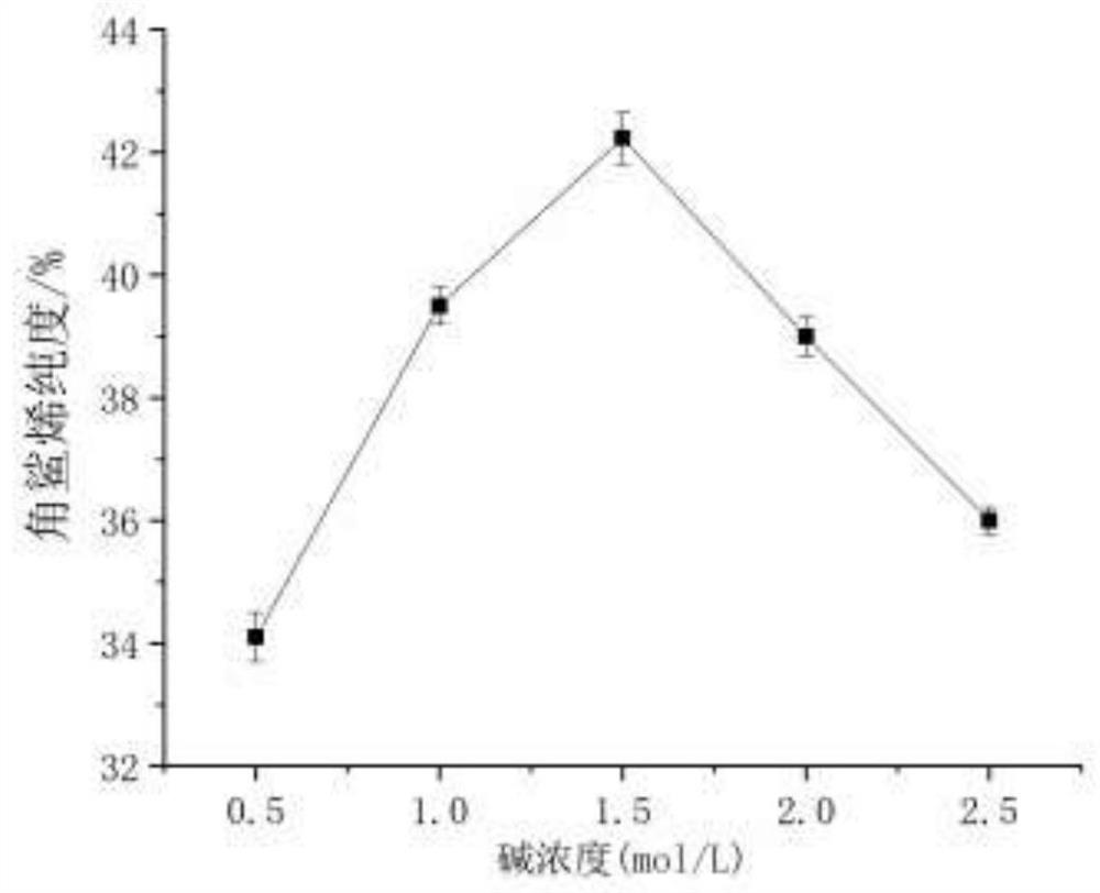 Method for extracting squalene from crude shark liver oil