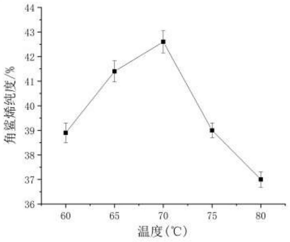 Method for extracting squalene from crude shark liver oil