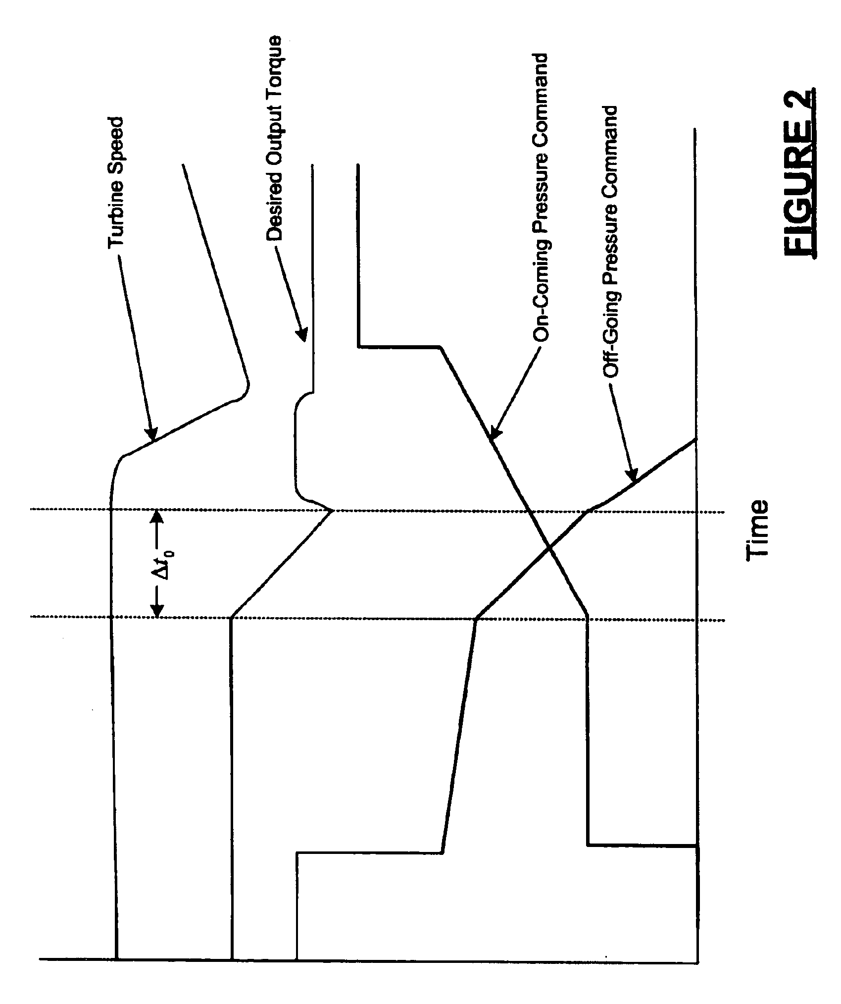Electronic clutch-to-clutch transmission control system