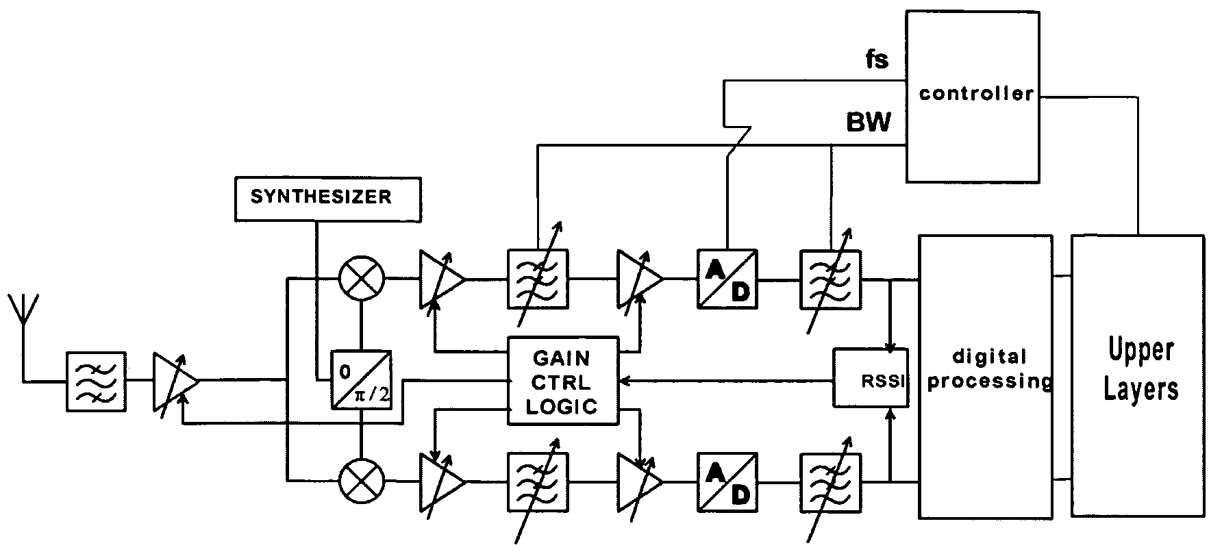 Variable bandwidth in a communication system