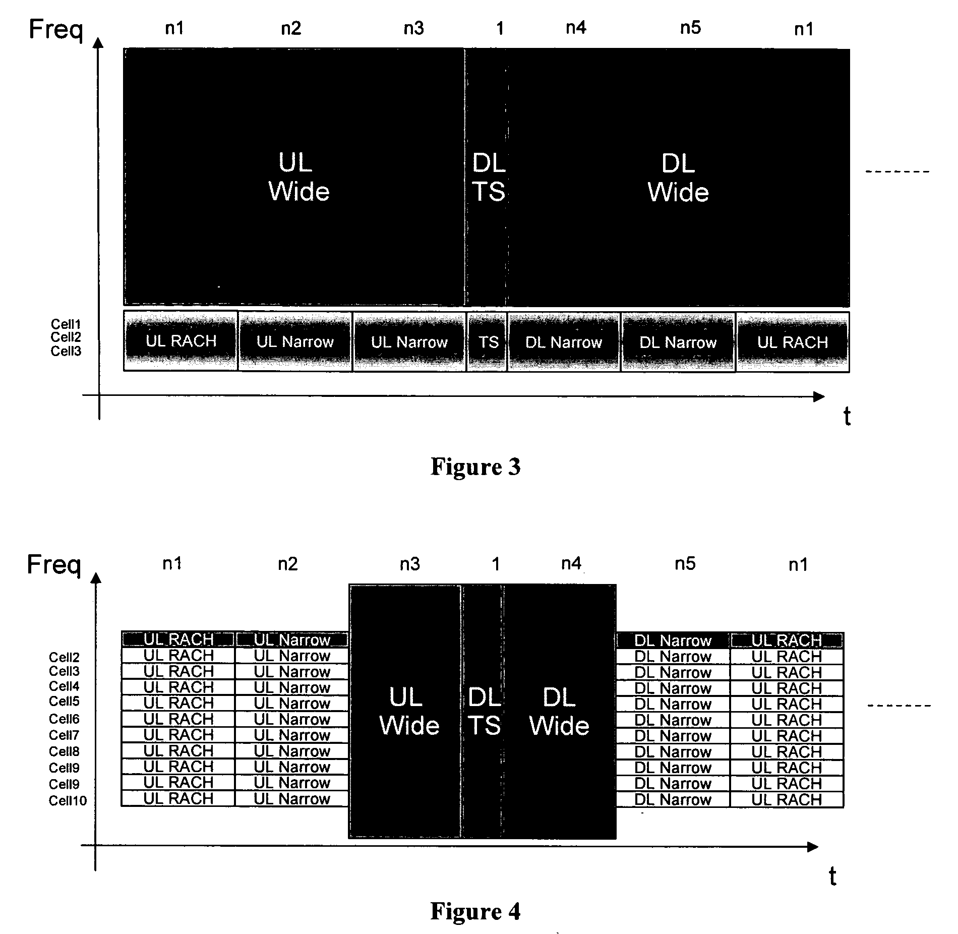 Variable bandwidth in a communication system