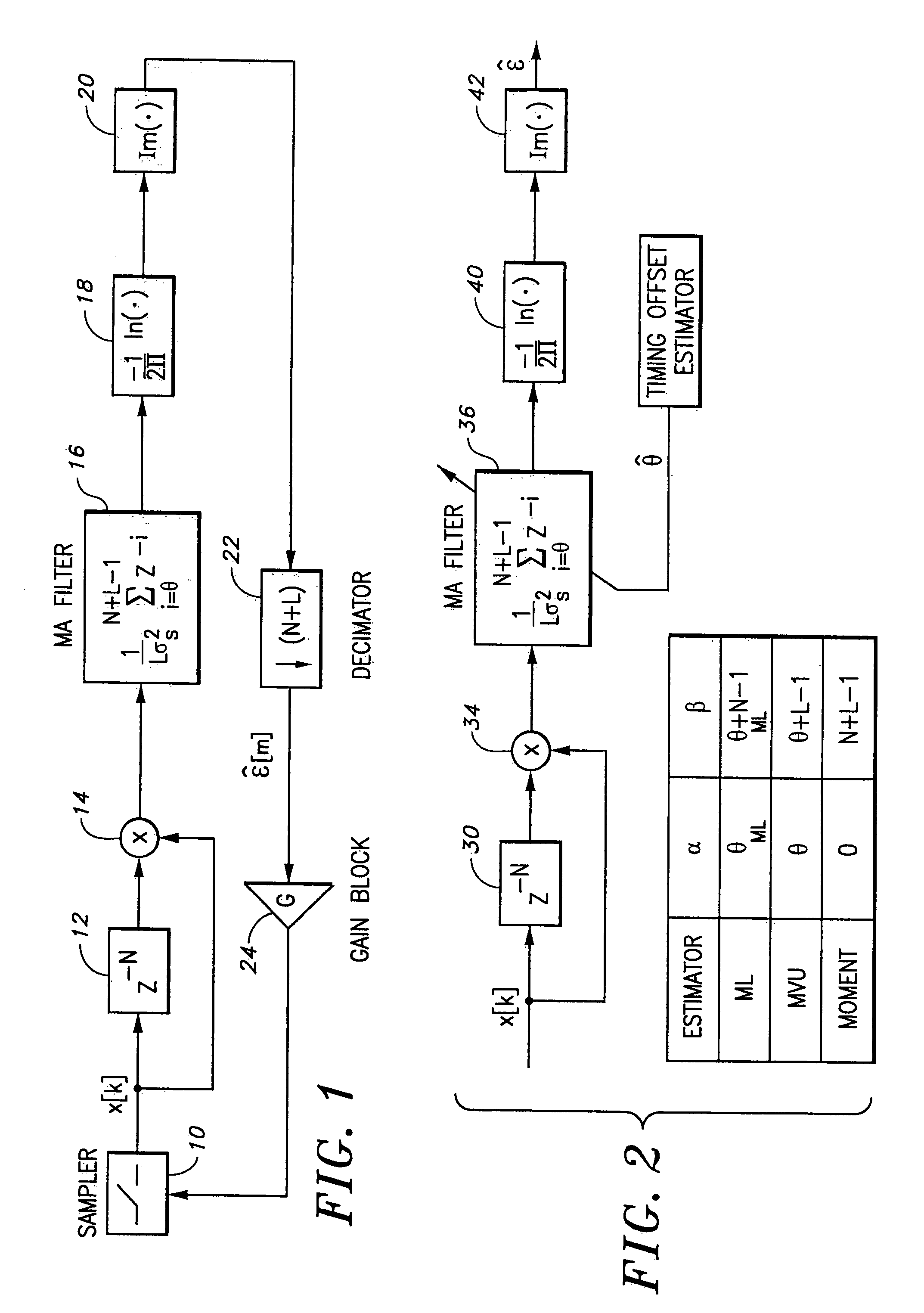 Minimum variance unbiased and moment estimators of carrier frequency offset in multi-carrier systems