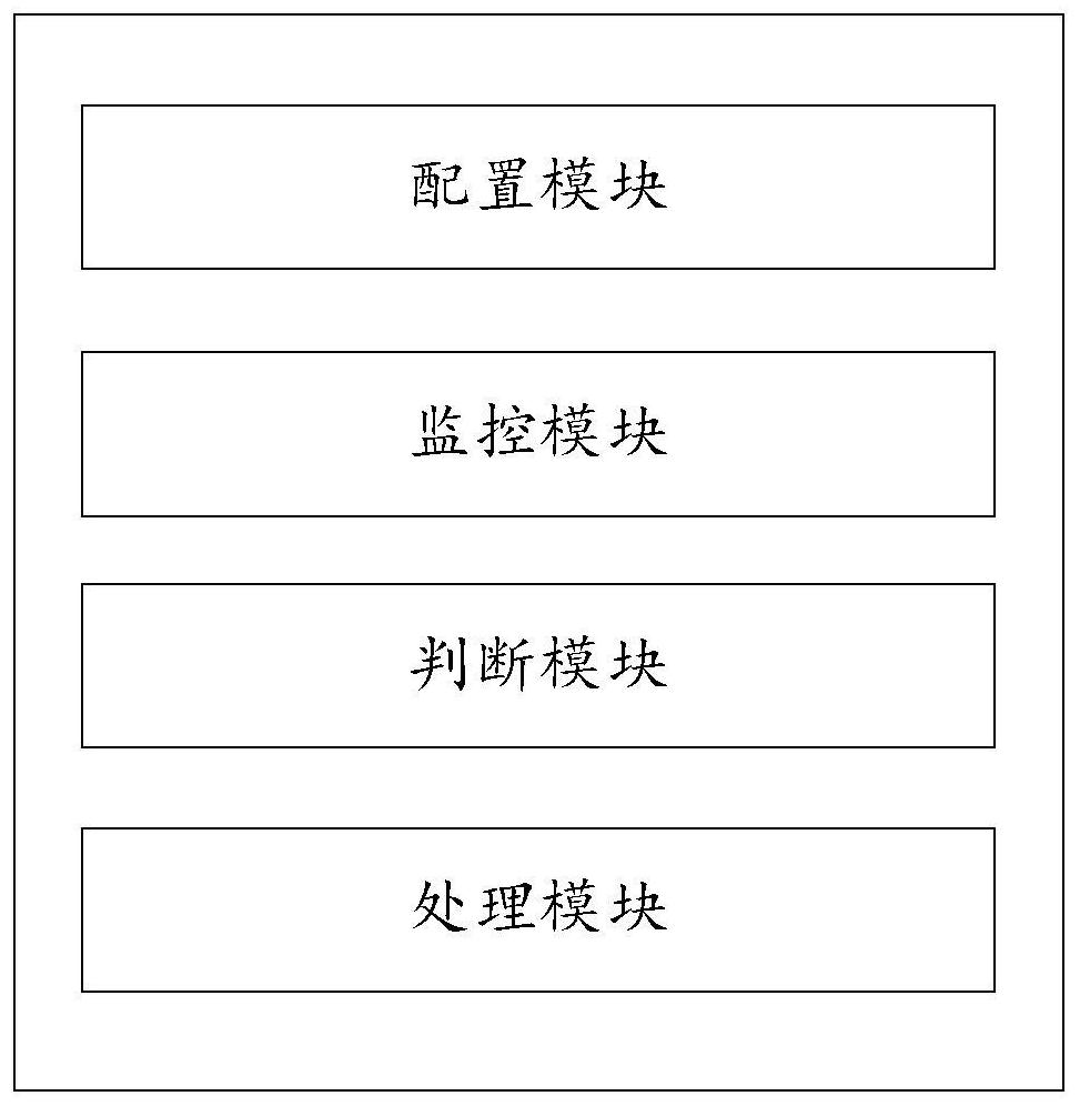 Resource occupation processing method and device suitable for GPU and storage medium