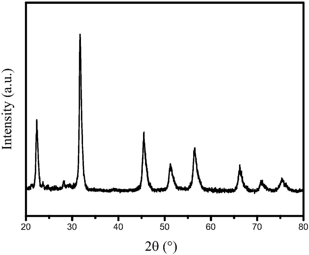 Preparation method of potassium sodium niobate-based ceramic