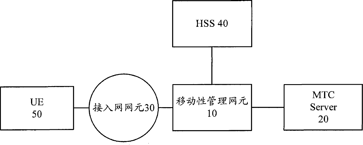 Location update strategy acquisition, location update reject and paging methods and equipment