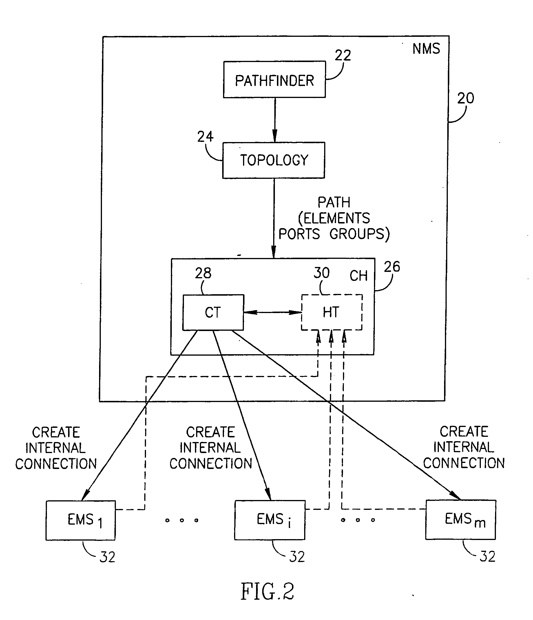 Technique of determining connectivity solutions for network elements