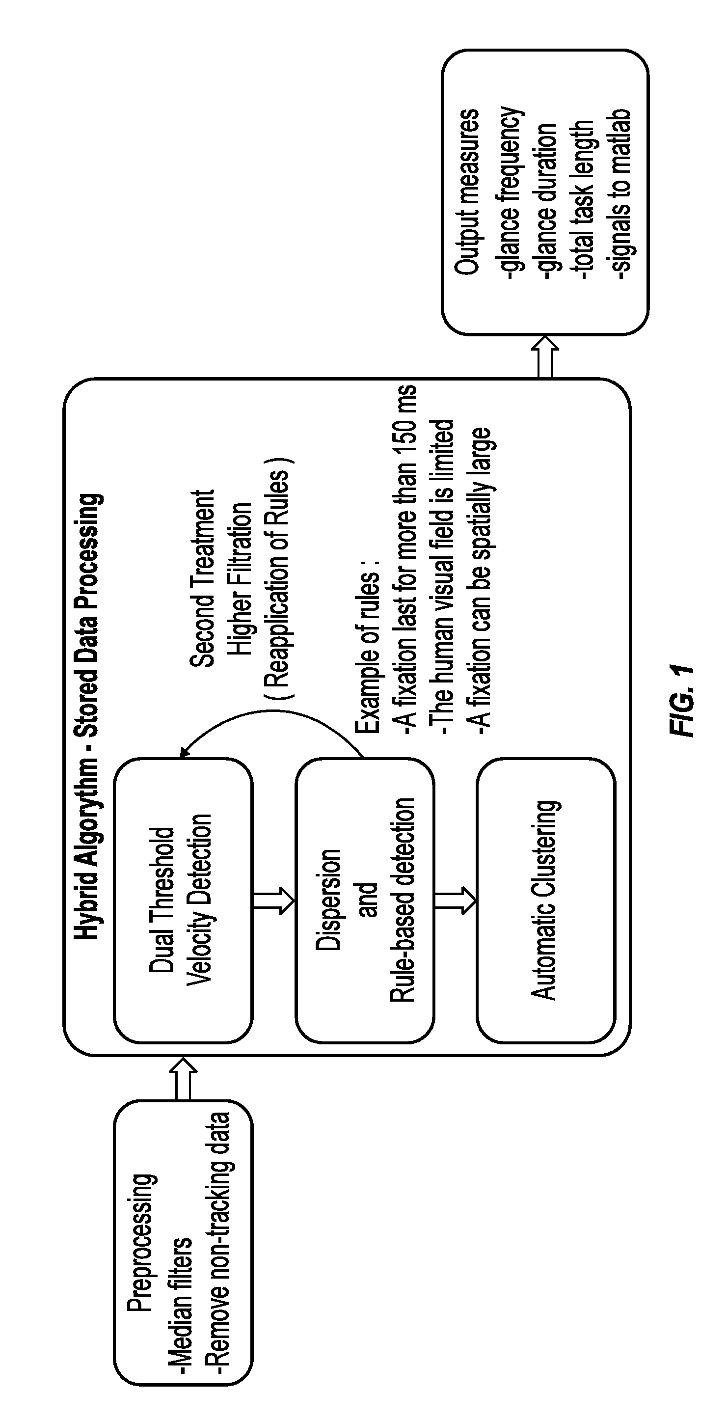 Method and arrangement for interpreting a subjects head and eye activity